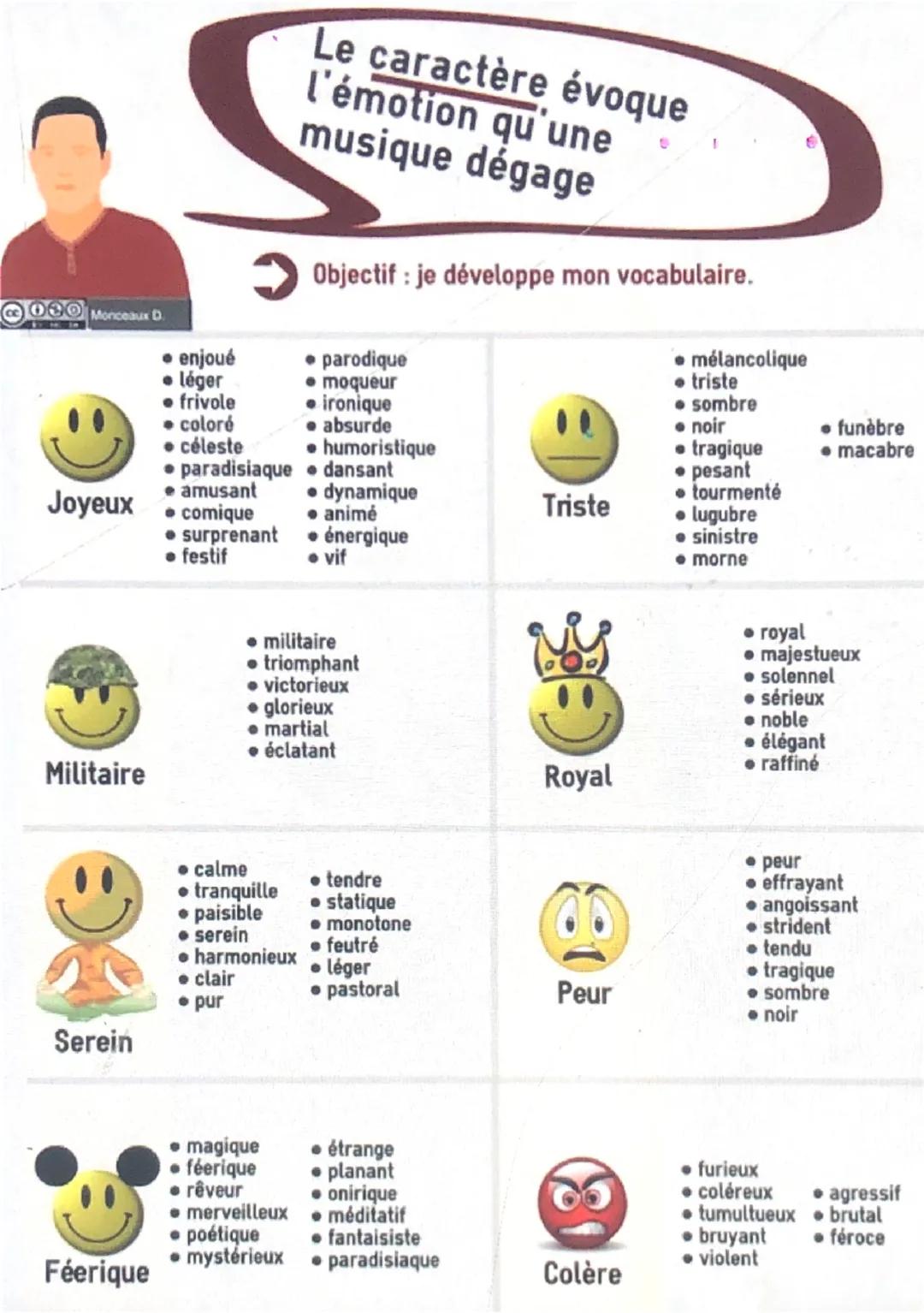 Monceaux D.
Lorsque l'on parle de
formation, on cherche à
caractériser un ensemble
instrumental et/ou vocal
> Objectif : reconnaître les dif