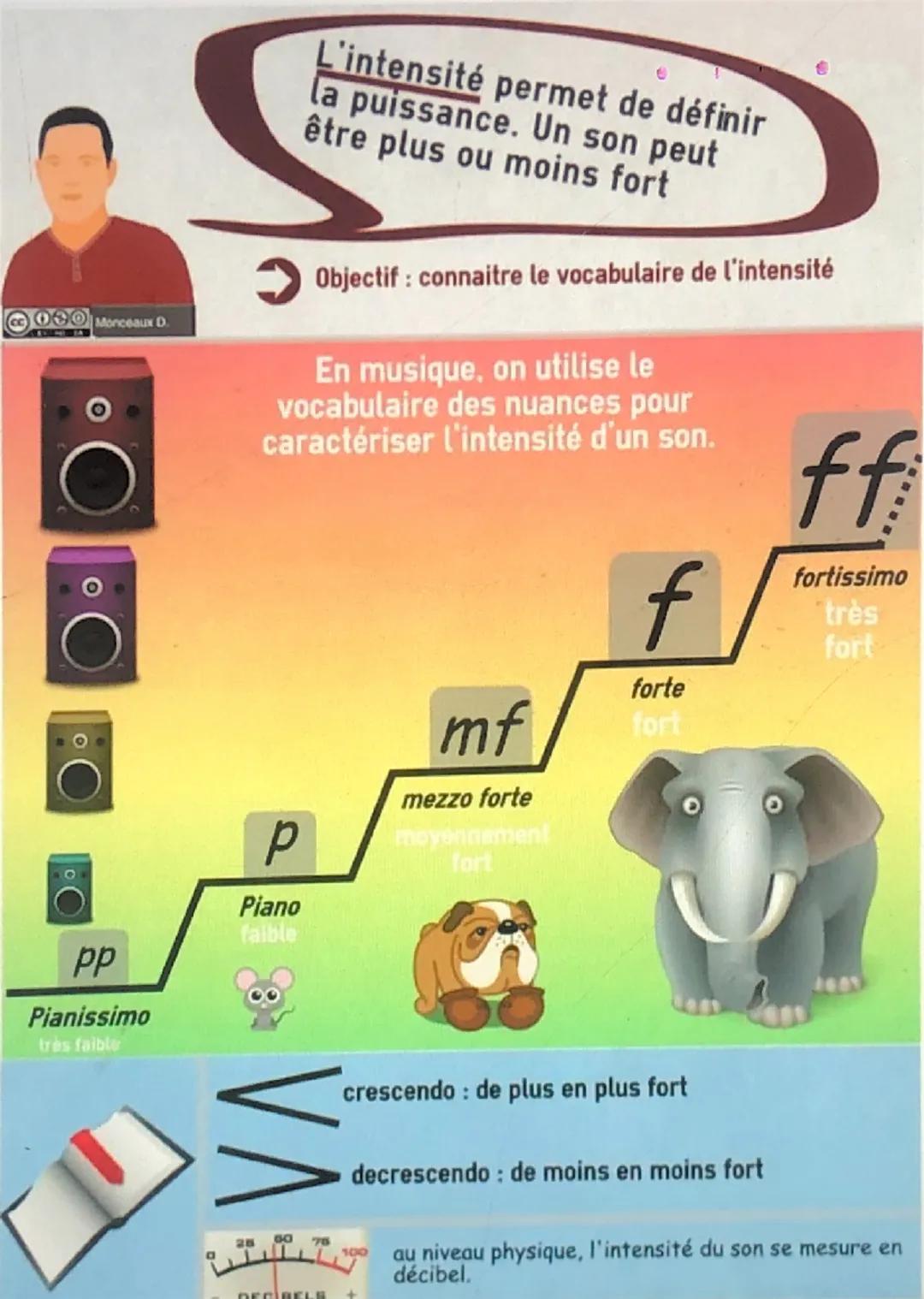 Monceaux D.
Lorsque l'on parle de
formation, on cherche à
caractériser un ensemble
instrumental et/ou vocal
> Objectif : reconnaître les dif