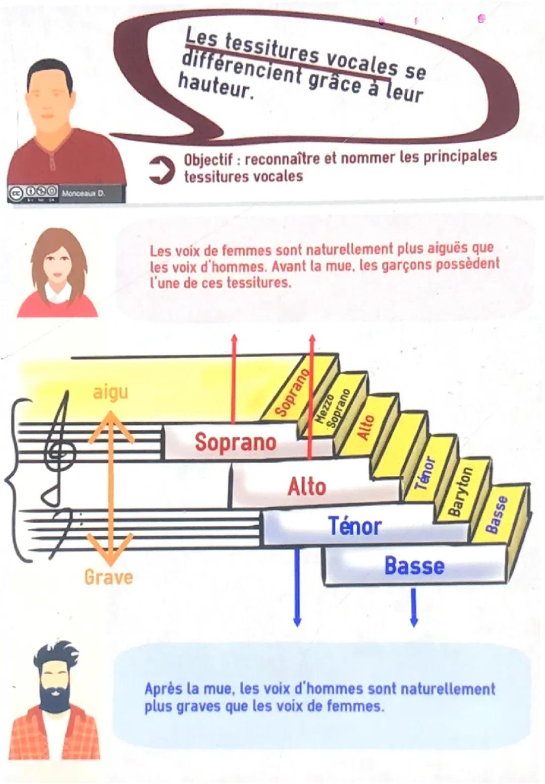 Monceaux D.
Lorsque l'on parle de
formation, on cherche à
caractériser un ensemble
instrumental et/ou vocal
> Objectif : reconnaître les dif