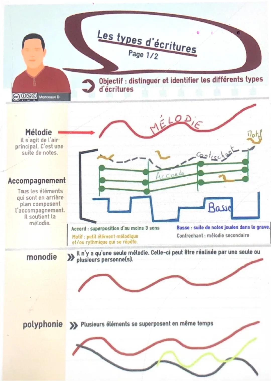 Monceaux D.
Lorsque l'on parle de
formation, on cherche à
caractériser un ensemble
instrumental et/ou vocal
> Objectif : reconnaître les dif