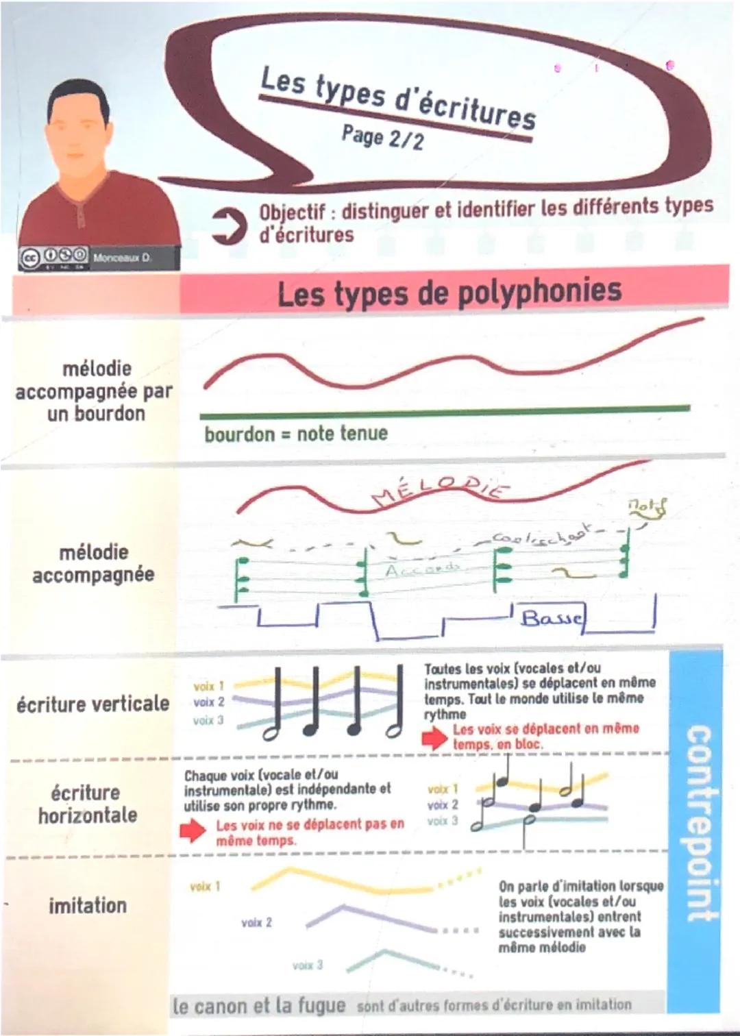 Monceaux D.
Lorsque l'on parle de
formation, on cherche à
caractériser un ensemble
instrumental et/ou vocal
> Objectif : reconnaître les dif