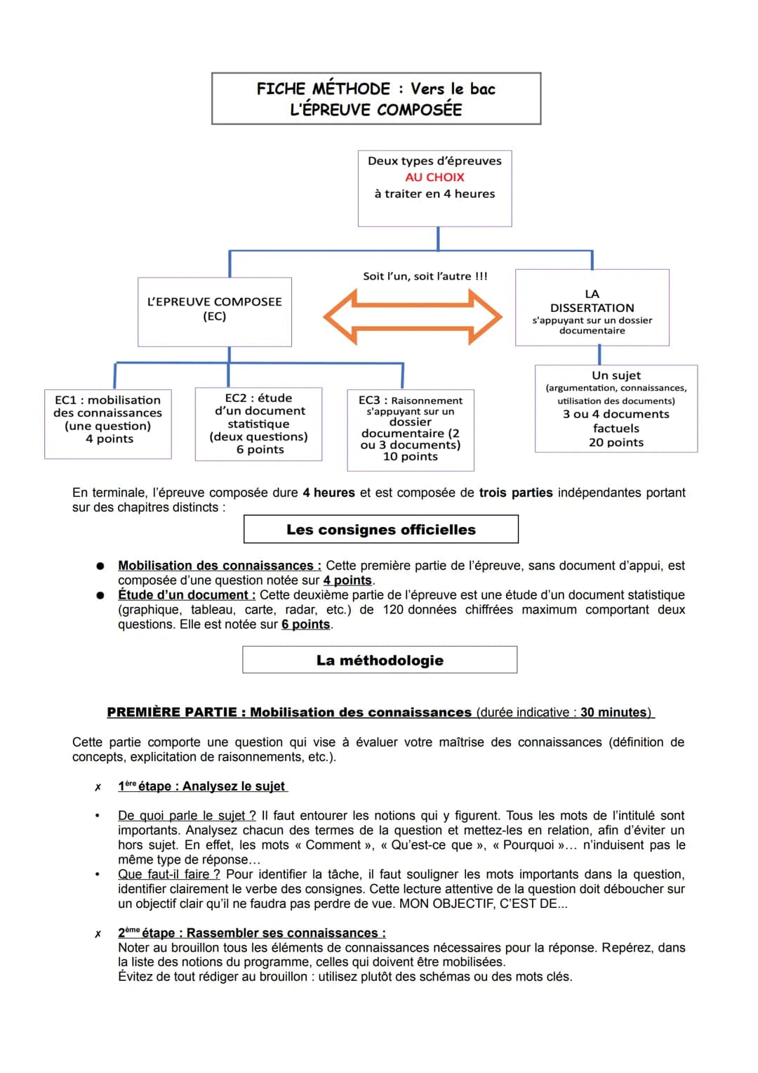 EC1 mobilisation
des connaissances
(une question)
4 points
●
L'EPREUVE COMPOSEE
FICHE MÉTHODE : Vers le bac
L'ÉPREUVE COMPOSÉE
(EC)
●
X
EC2 