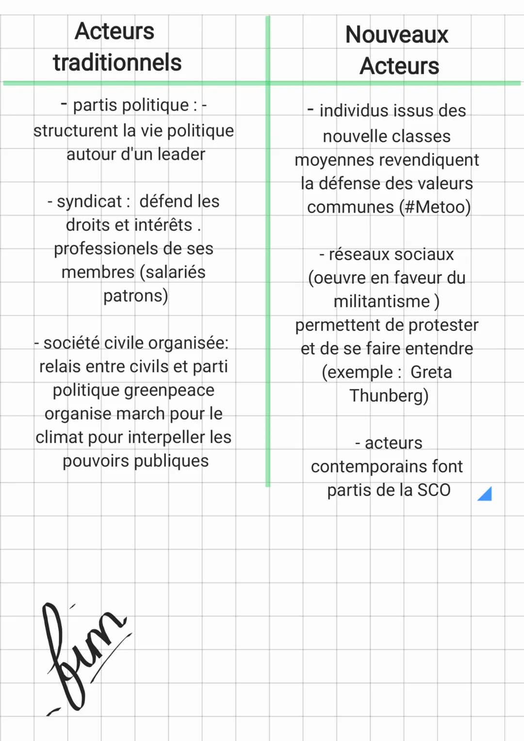 Comment expliquer l'engagement politique dans les sociétés
démocratiques
⇒ engagement politique : désigne l'ensemble des formes.
d'activités