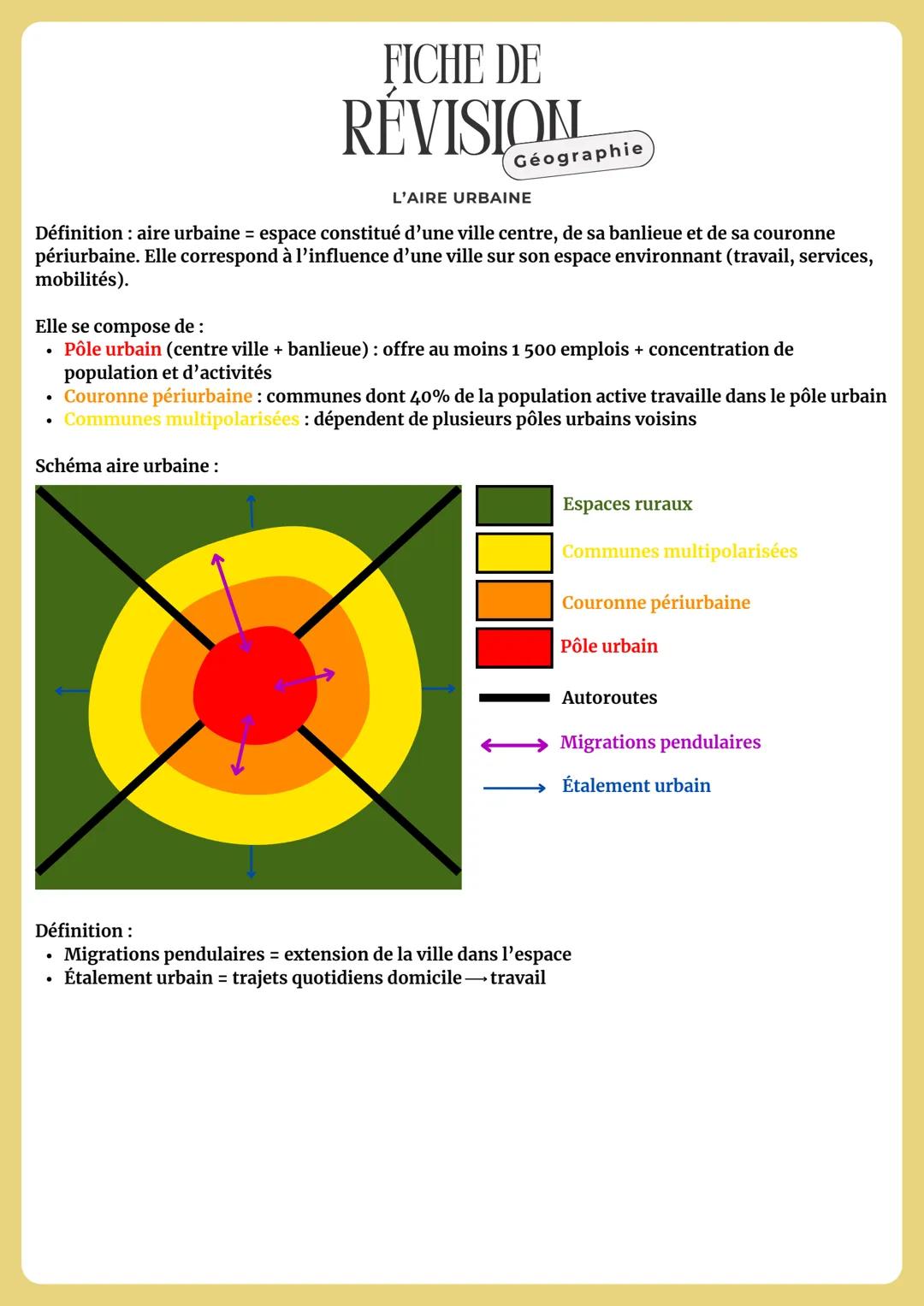 L’aire urbaine