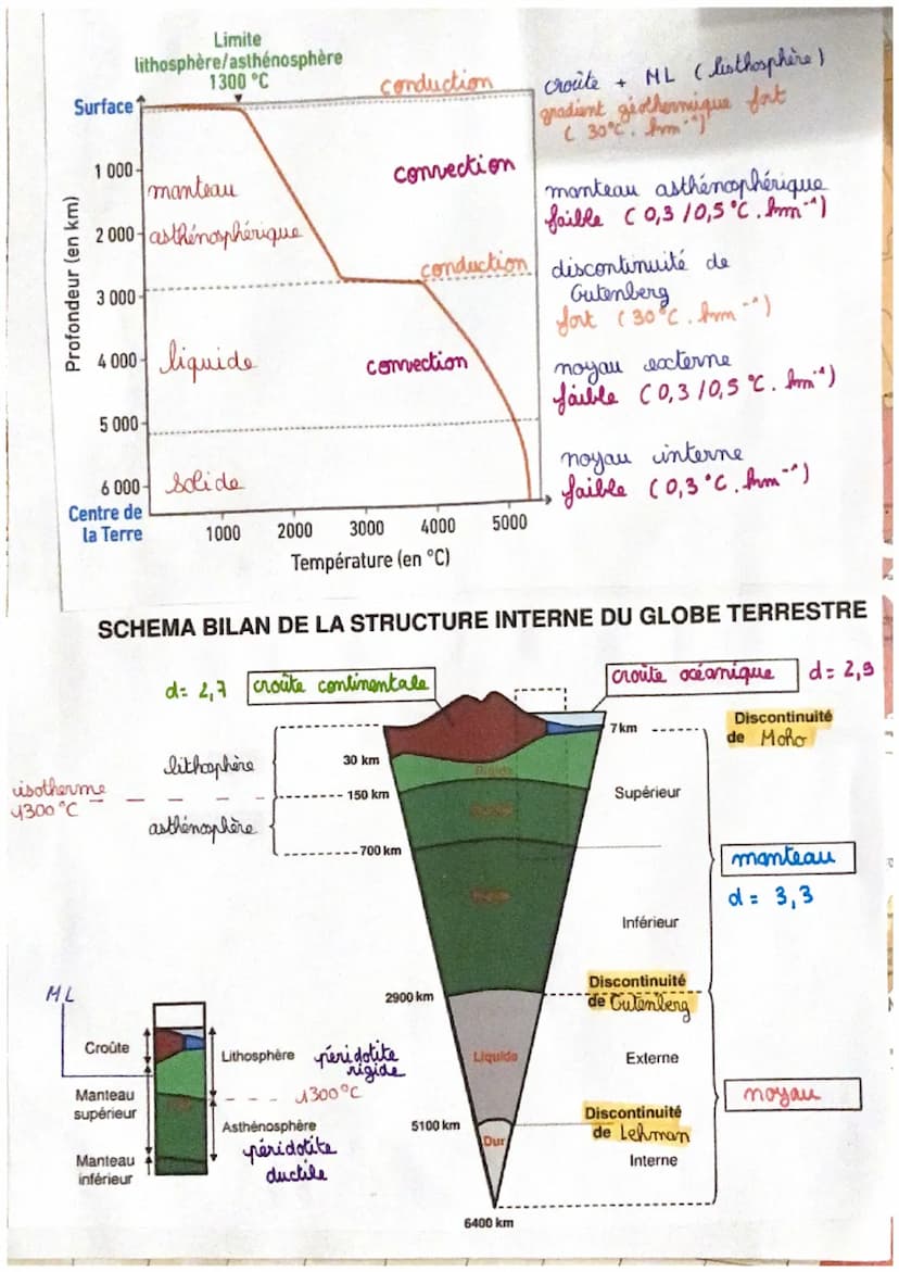 La répartition des reliefs.
L'étude de la fréquence des différentes
révele
à la surface de la terre
diversite (Everest + 8848 m
11.034 m).
s