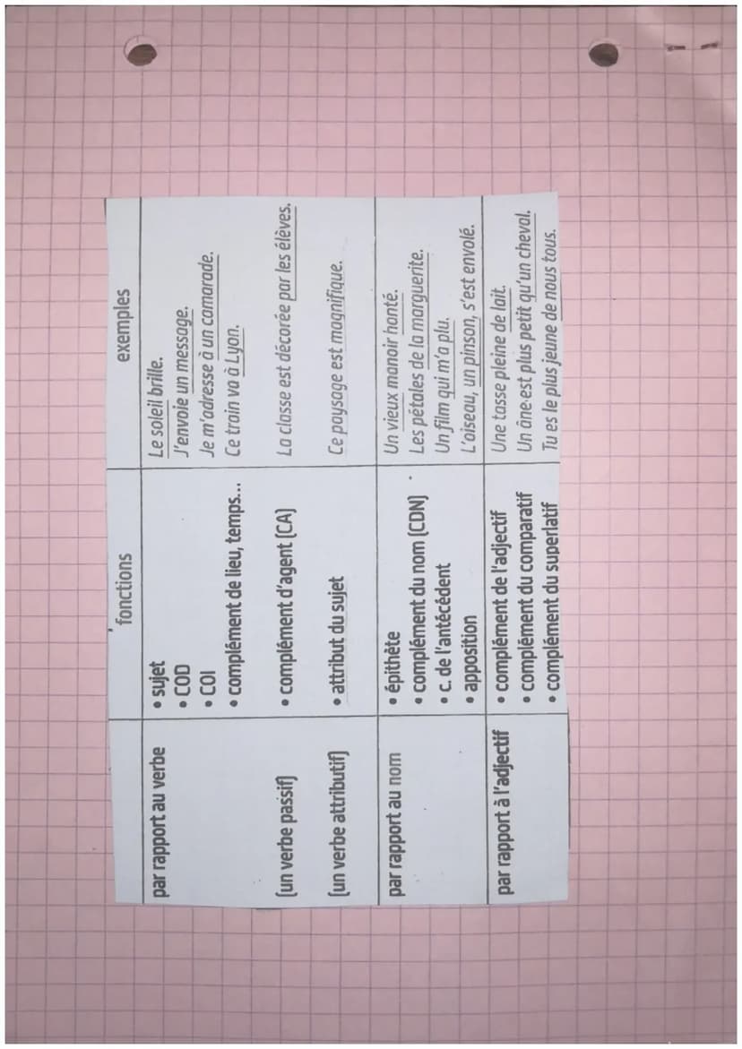 Français
BREVET
les figures de style ~
La métaphore : comparaison sans outil de
C'est implicite
la
autre
comparaison : lorsqu
comme, tel,
es