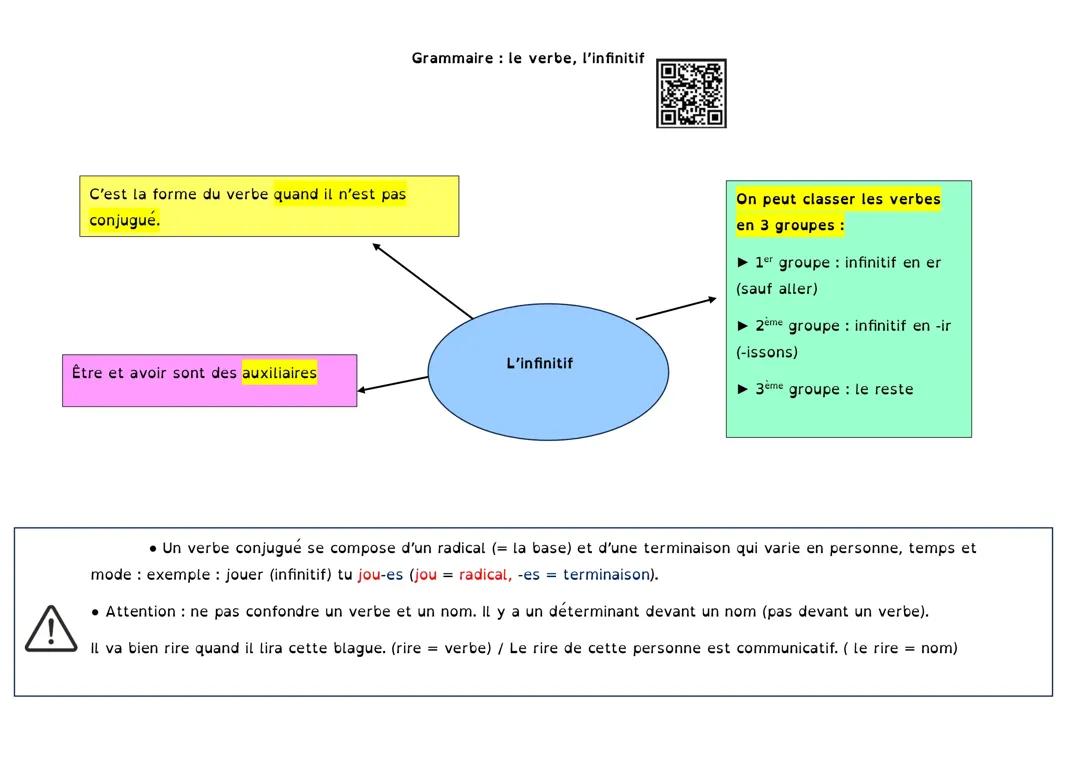 Leçon de grammaire 