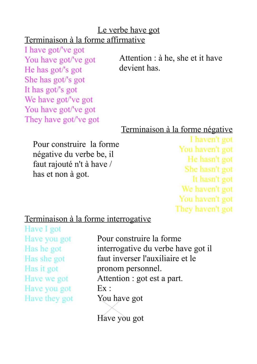 Le verbe have got
Terminaison à la forme affirmative
I have got/'ve got
You have got/'ve got
He has got/'s got
She has got/'s got
It has got