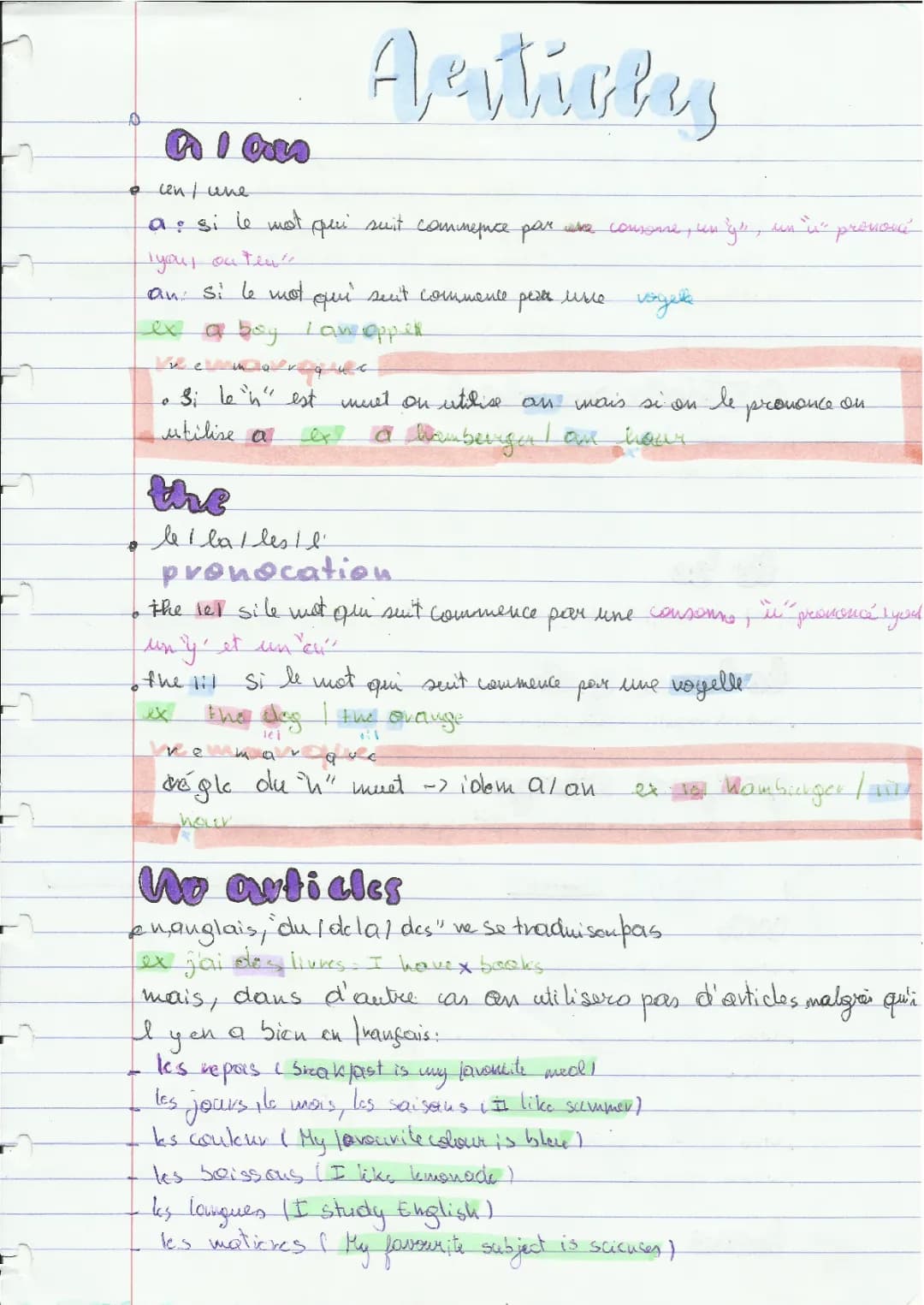 Anglais: Articles
