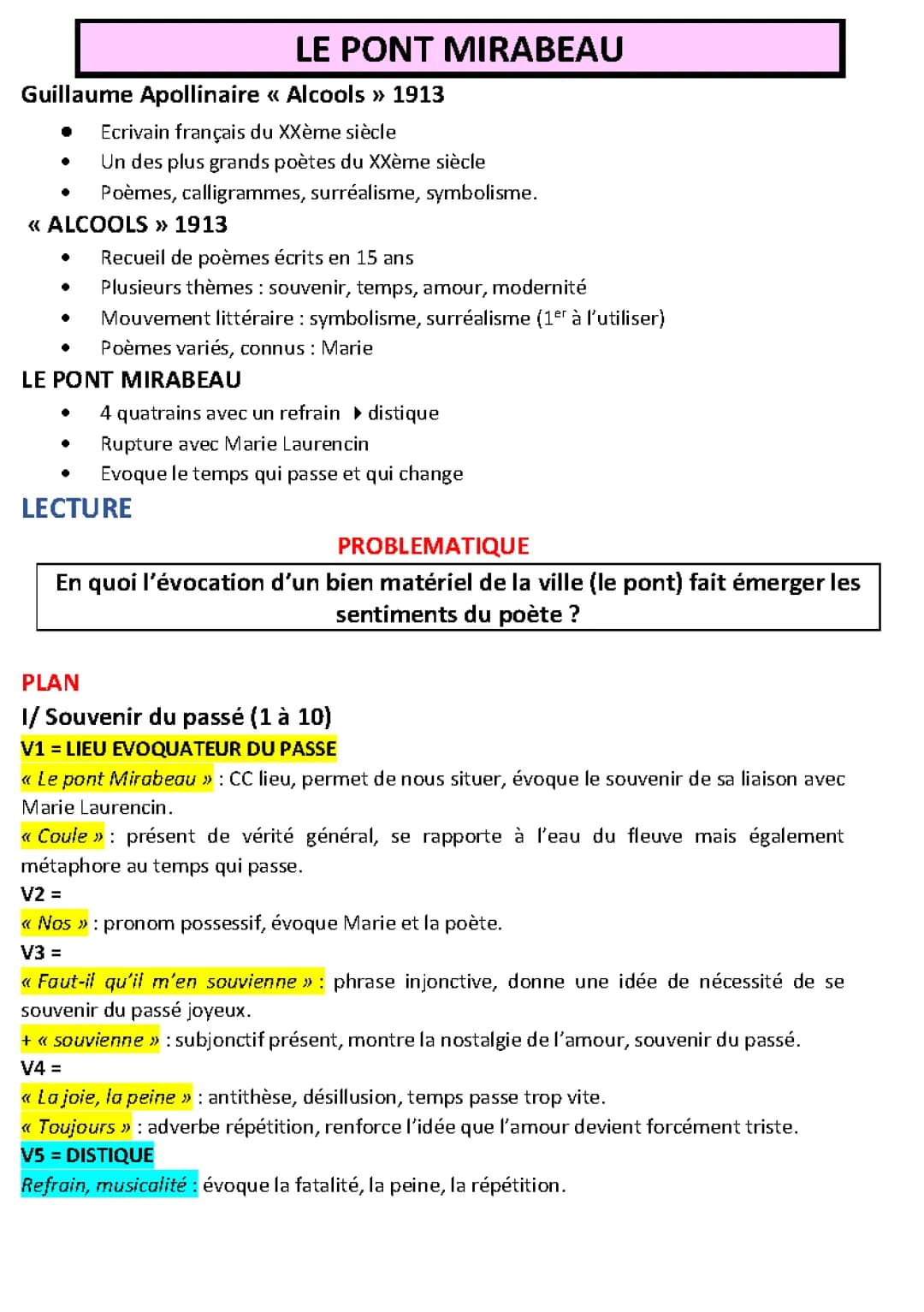 Le Pont Mirabeau analyse PDF - Apollinaire pour Collège et 4ème