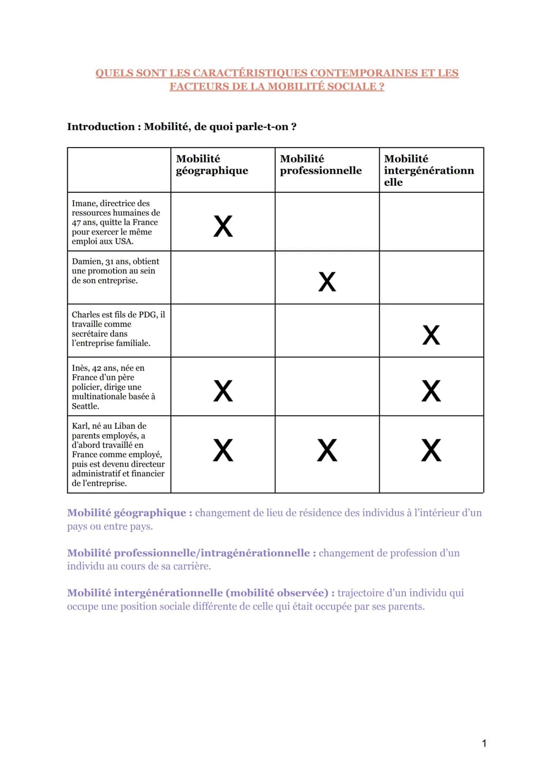 QUELS SONT LES CARACTÉRISTIQUES CONTEMPORAINES ET LES
FACTEURS DE LA MOBILITÉ SOCIALE?
Introduction: Mobilité, de quoi parle-t-on ?
Imane, d
