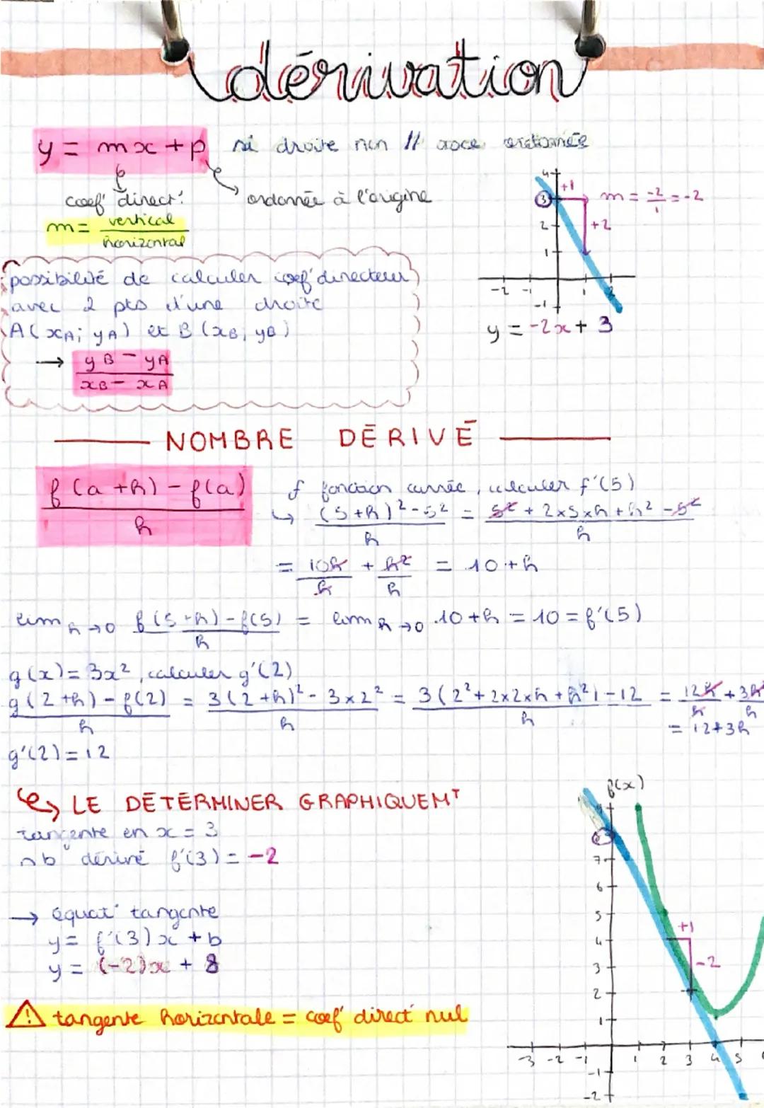 --- OCR Start ---
dérivation
y = mx +p si drove non ll roce erationes
と
coef direct?
andonnée à l'origine
+1
vertical
m=
horizontal
3
2+
m =
