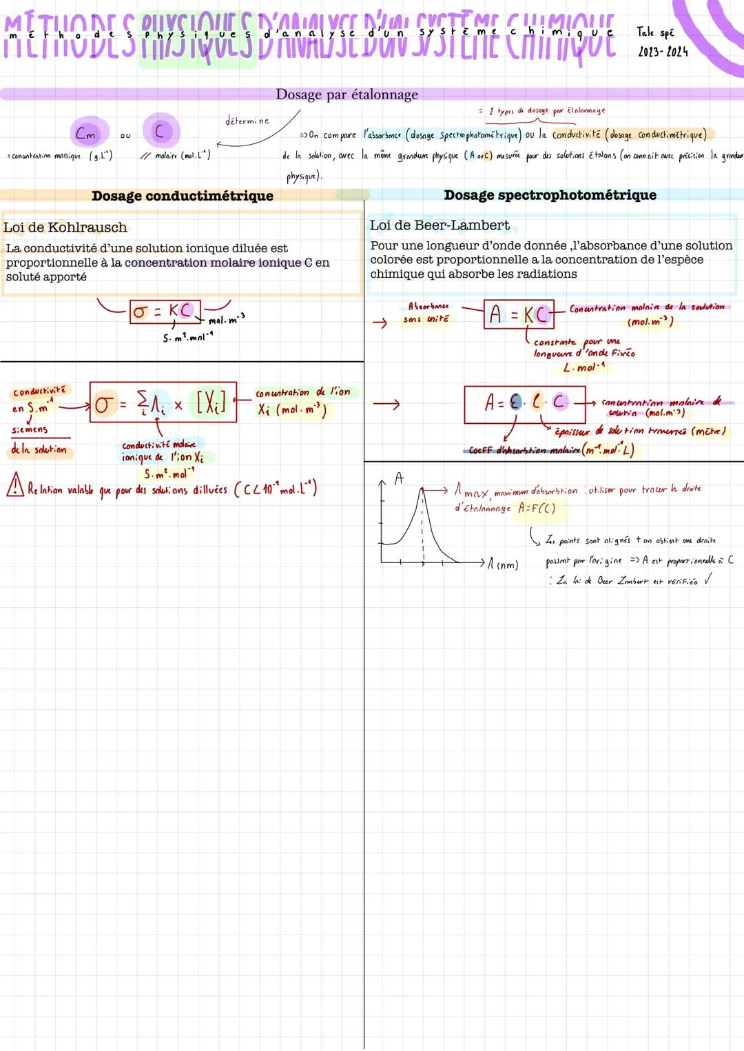 Dosage conductimétrique et spectrophotométrique