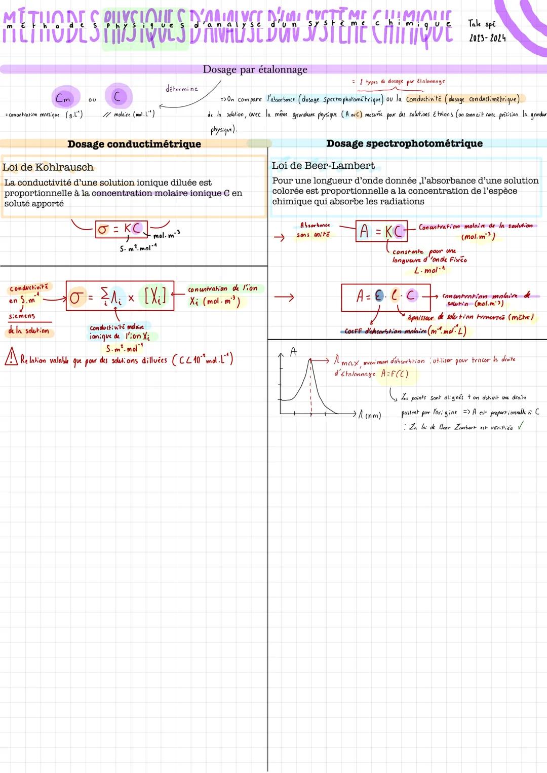 # METHODES PHYSIQUES D'ANALYSE D'UN SYSTEME CHIMIQUE
Tale spé
2023-2024

Dosage par étalonnage
1 types de dosage par éinlonmaye
=>On compare