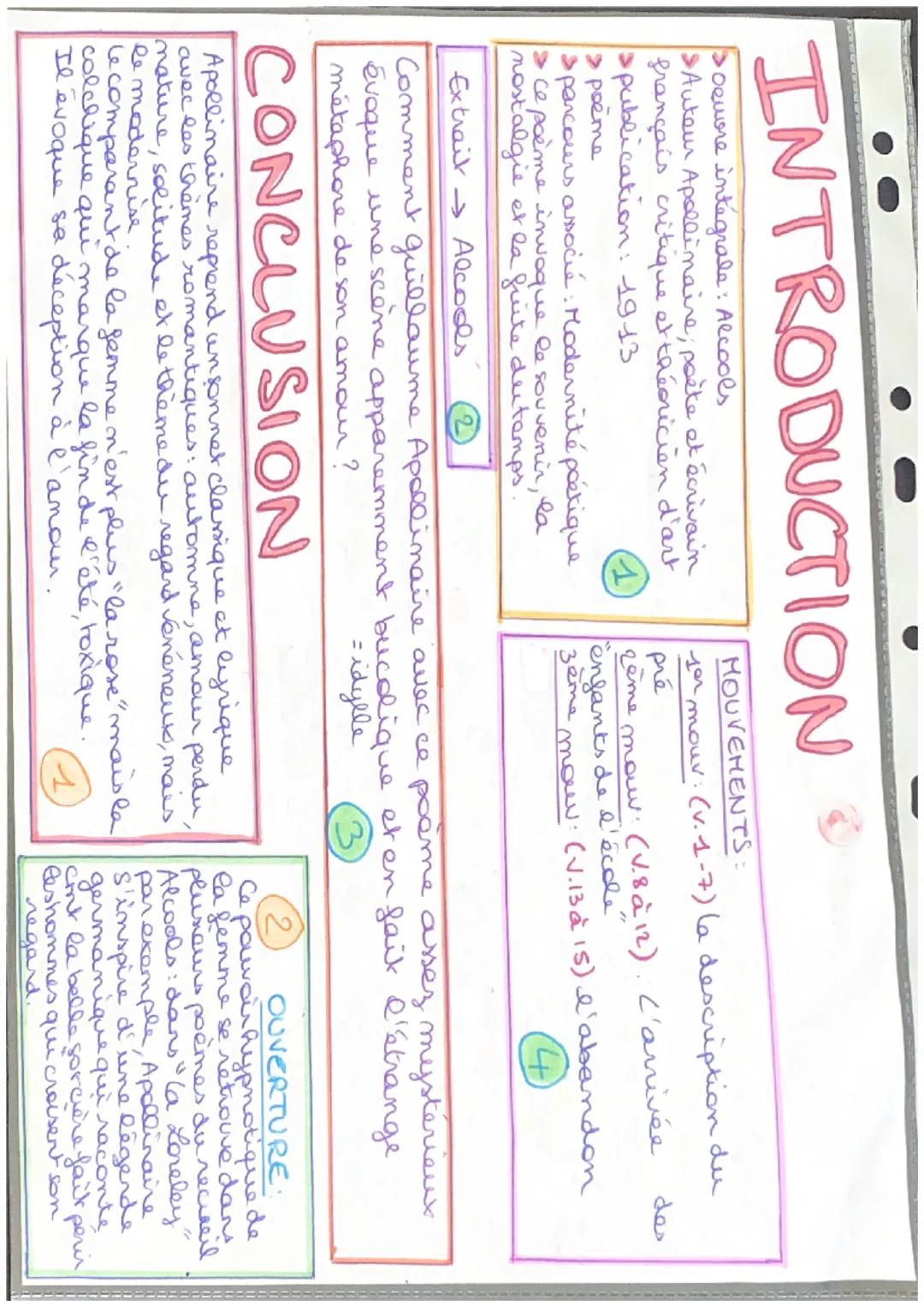 Alcools
Apollinaire
rime
isclée
Texte 3
:
LES COLCHIQUESTU
A ABSENCE DE PONCTUATION A
hiatus perturbant l'euphonie
repetition d'automne (=> 
