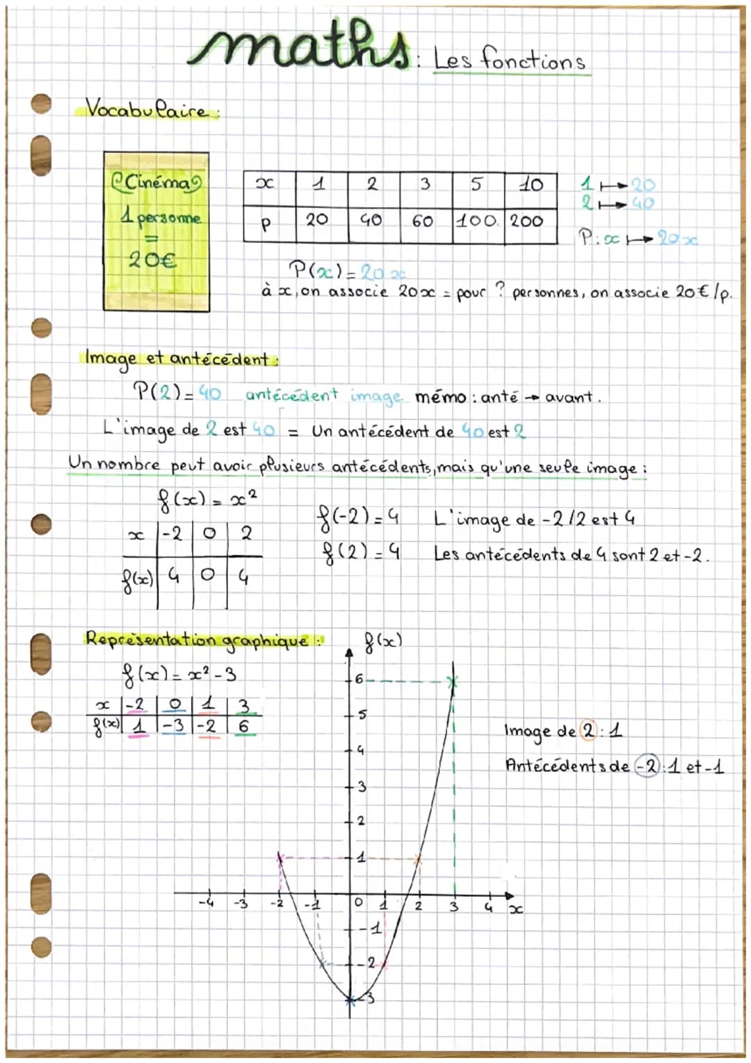 maths
Vocabulaire :
Les fonctions
Cinema
A persome
20€
х
08
1
20
3
5 10
11 20
2140
20 ५० 60 100 200
P(0)=2020
Pl: 002000
à x, on associe 20x