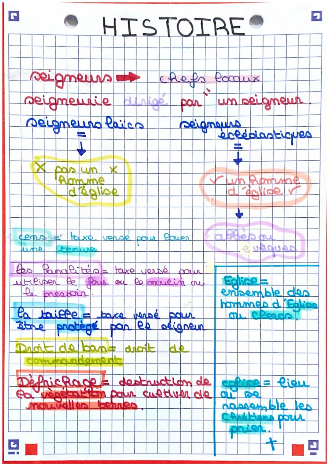ง
HISTOIRE
seigneurs chefs locaux
seigneurie dirigé par un seigneur
seigneurs laïco
✓ pas un *
Romme
drag libe
seigneurs
éclésiastiques
d'ég