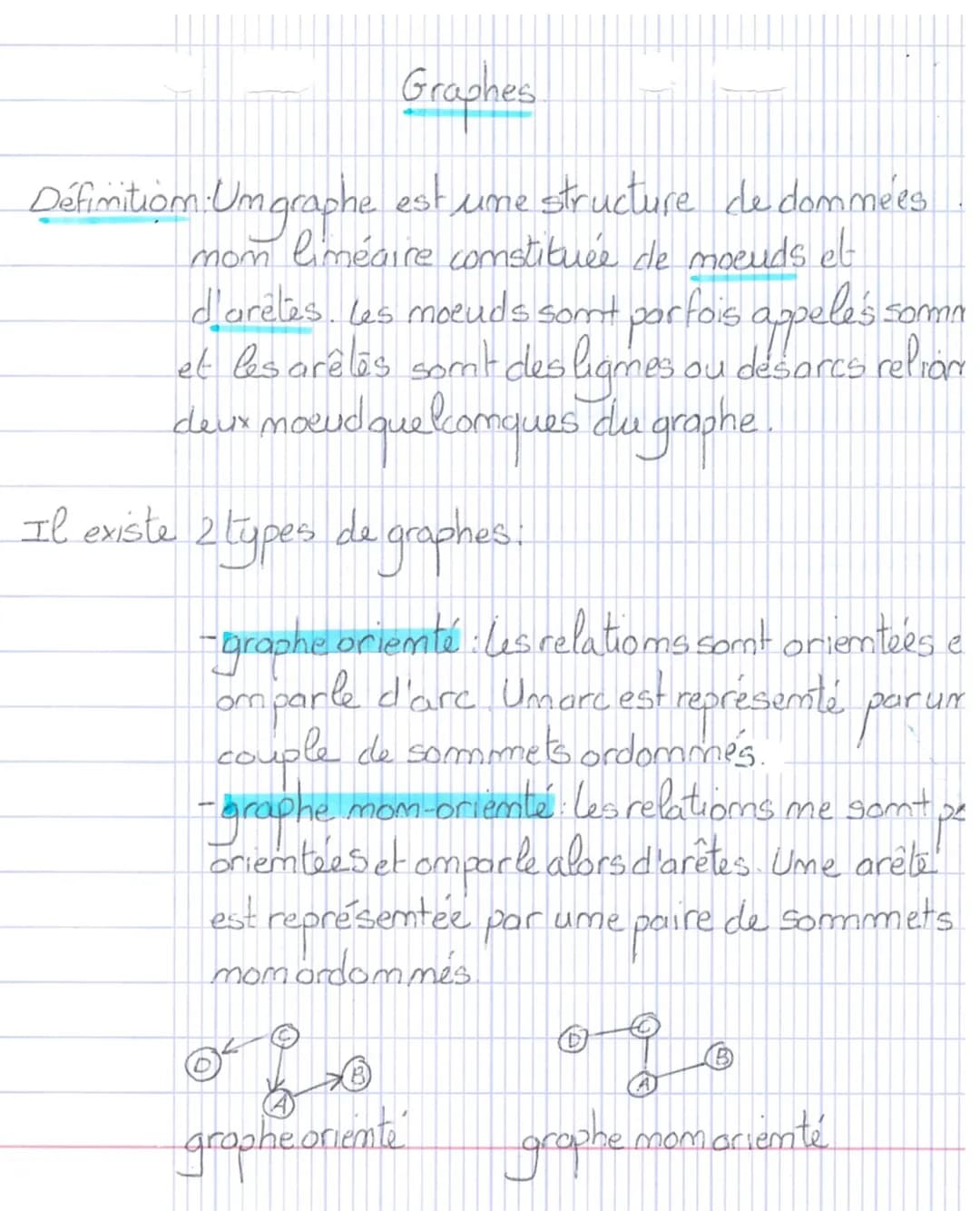 Graphes
Somm
Définition:Umgraphe est une structure de dommées
mom liméaire constituée de moeuds et
d'arêtes. Les moeuds sont parfois appeles