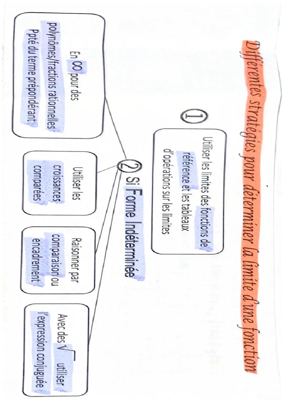 # CHAP.1:

~ limites des fonctions

Soit Let T reel ou +/-$\\infty$, on note $\lim_{x \\to T}$ f = L

lim f(x)=+$\infty$

40065

Si Fonction