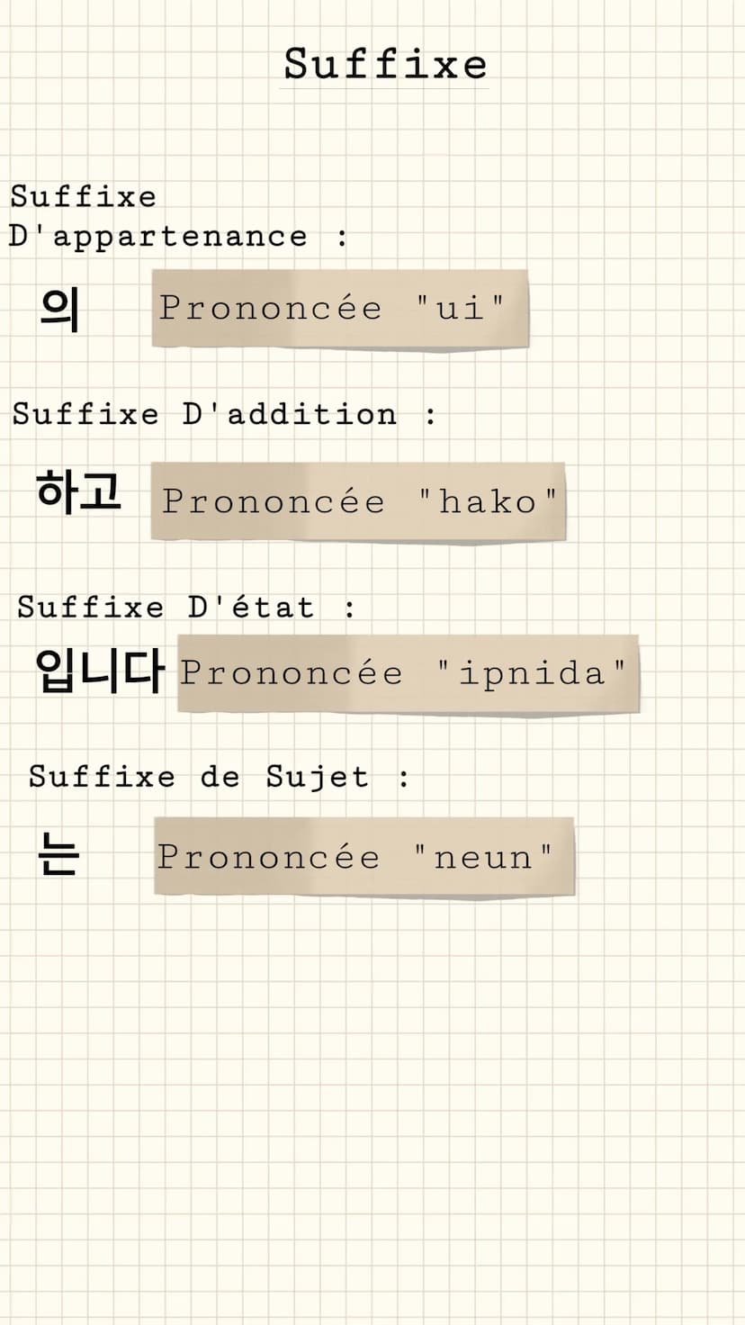 MAGIC Suffixe
D'appartenance :
의
Suffixe
Suffixe D'addition :
Prononcée "ui"
o Prononcée "hako"
Suffixe D'état
OLC Prononcée "ipnida"
JJ
는
S