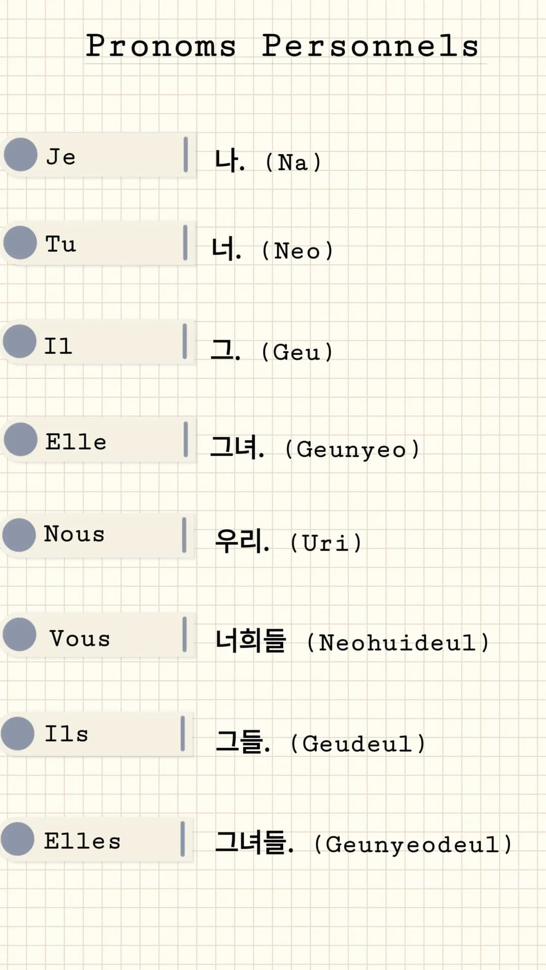MAGIC Suffixe
D'appartenance :
의
Suffixe
Suffixe D'addition :
Prononcée "ui"
o Prononcée "hako"
Suffixe D'état
OLC Prononcée "ipnida"
JJ
는
S