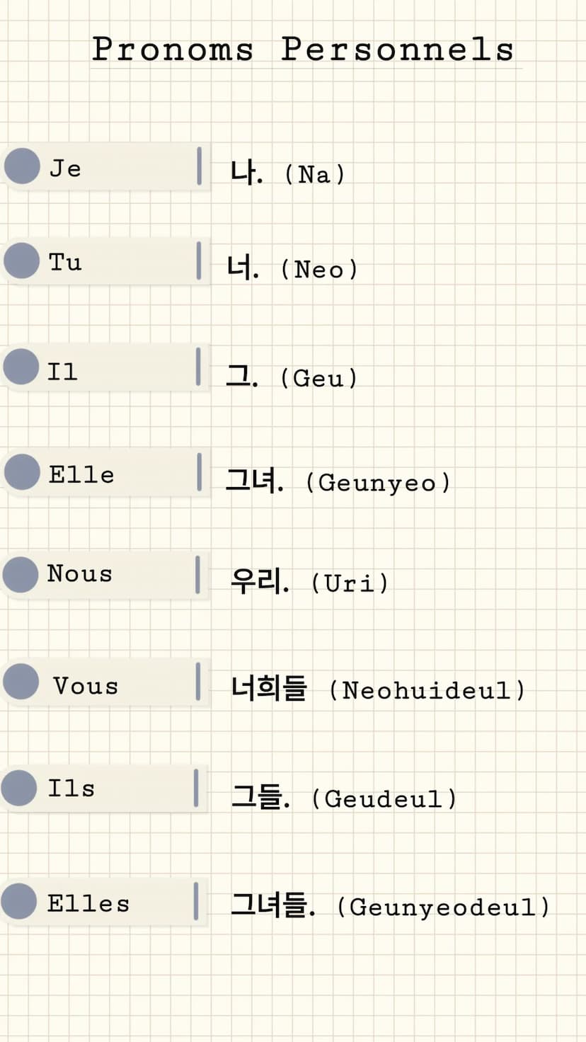 MAGIC Suffixe
D'appartenance :
의
Suffixe
Suffixe D'addition :
Prononcée "ui"
o Prononcée "hako"
Suffixe D'état
OLC Prononcée "ipnida"
JJ
는
S