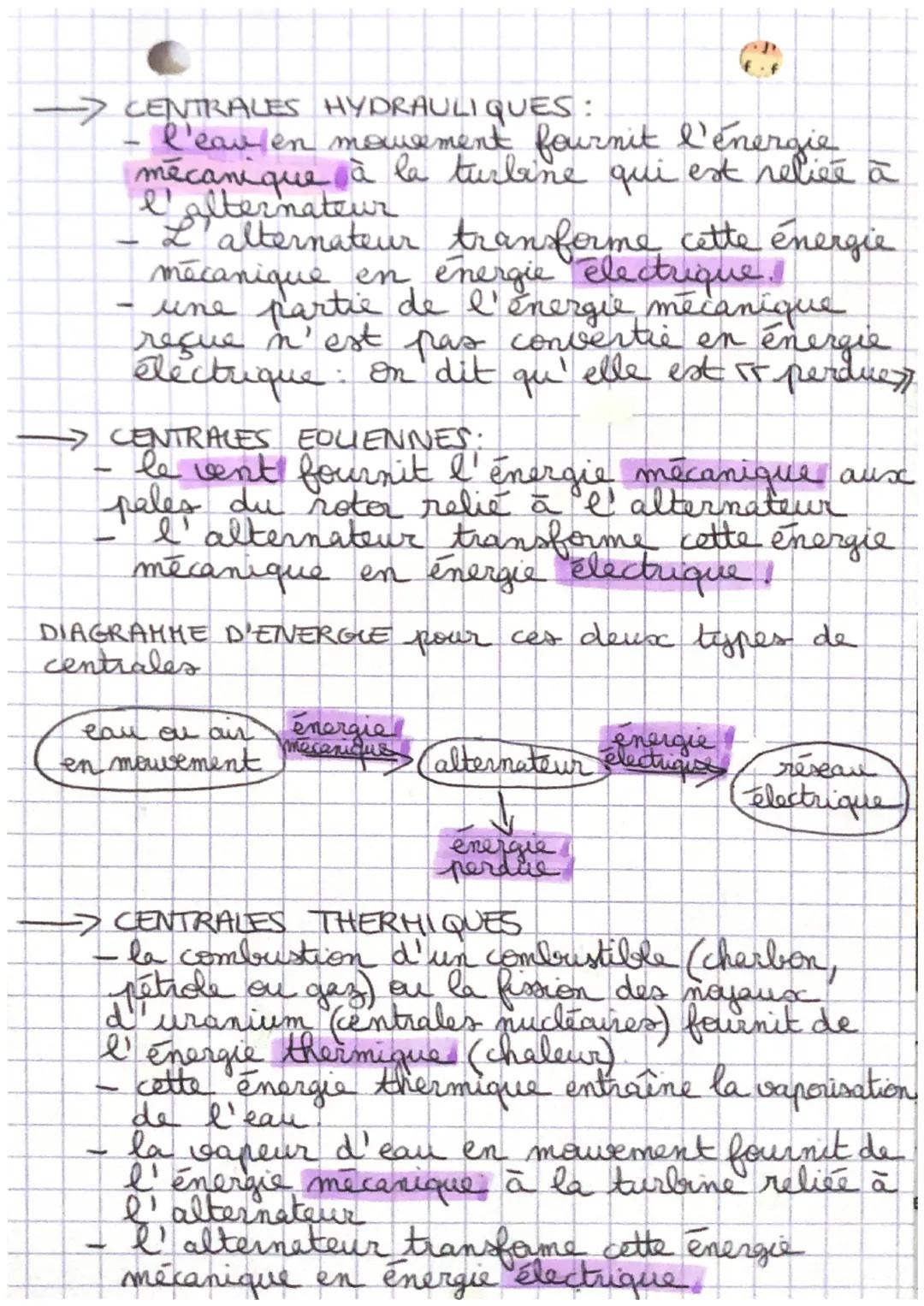 PHYSIQUE
CHIMIE
L'ENERGIE ET SES CONVERSIONS
• PUISSANCE ELECTRIQUE :
La loi d' Ohm.
P=UX
puissance
(en W)
QUE RX I
tensions
électrique (env