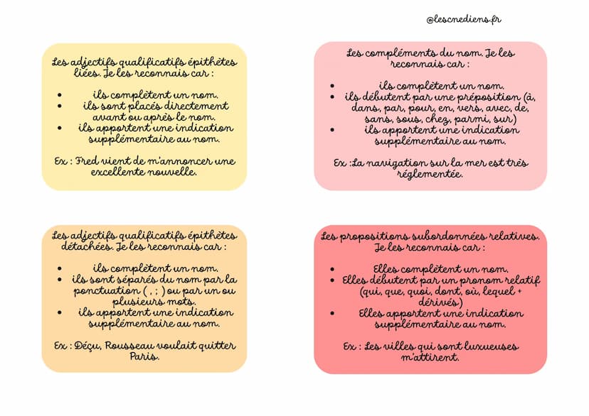 Les articles définis : le, la, les
• Les articles indéfinis : une, un, des
●
●
●
●
●
●
Les Procédés Grammaticaux
●
●
Les déterminants posses
