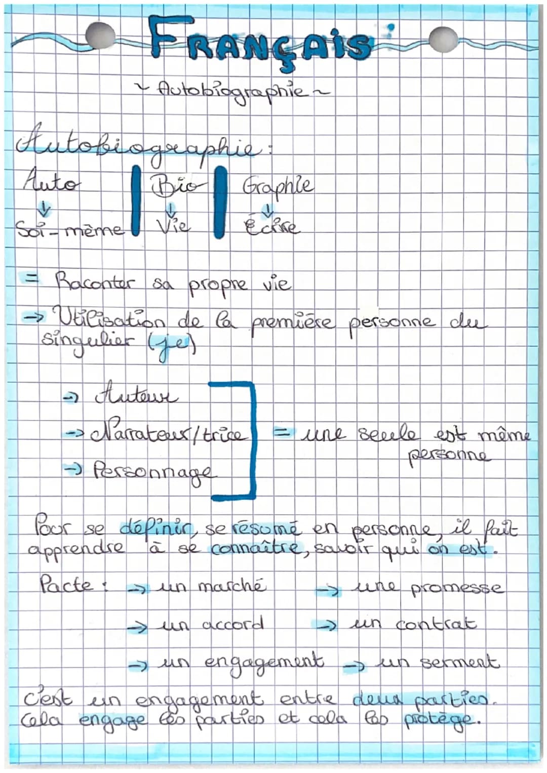 FRANÇAIS
~ Autobiographie ~
Autobiographie-
Auto
↓
Soi-même
Bio Graphle
Vie
Ecire
= Raconter sa propre vie
→ Utilisation de la première pers