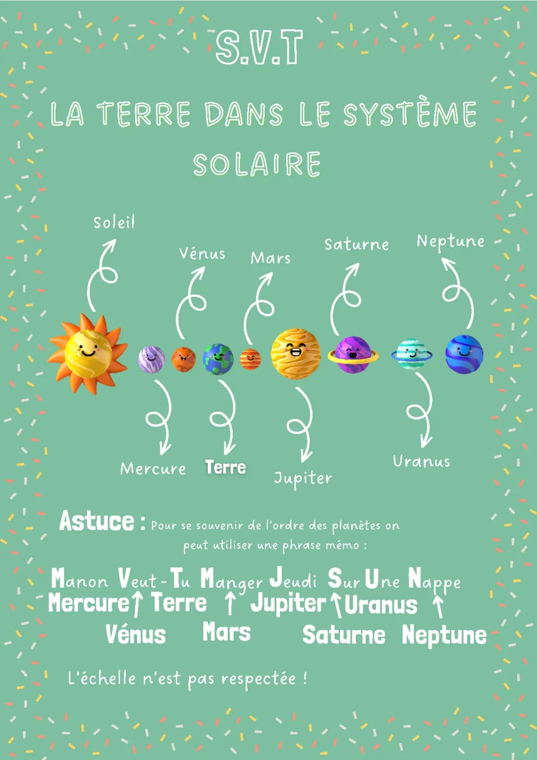 La Terre dans le système solaire