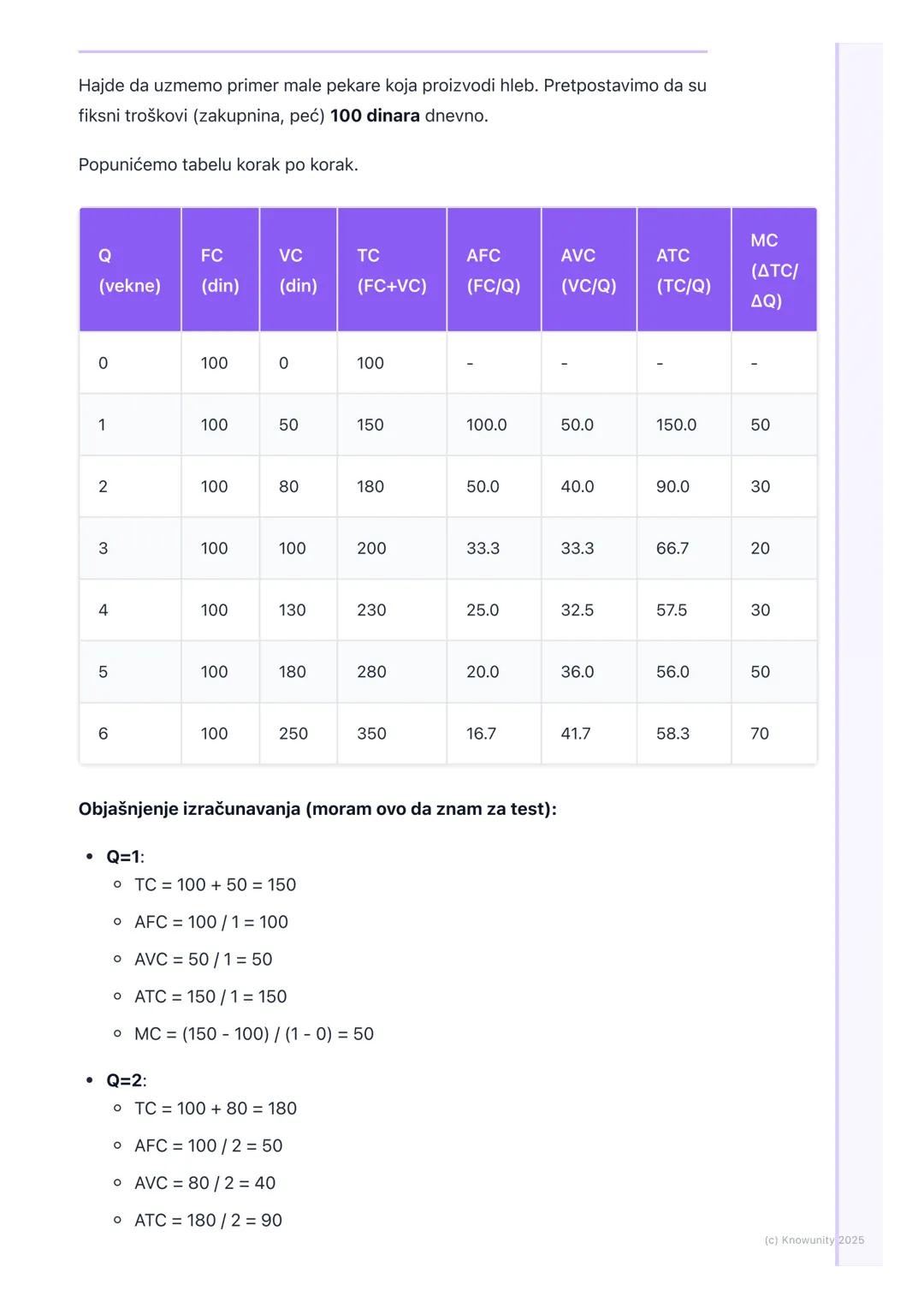 # Troškovi proizvodnje

Uvod u troškove proizvodnje

Svako preduzeće, da bi nešto proizvelo, mora da snosi određene troškove.
Troškovi su vr