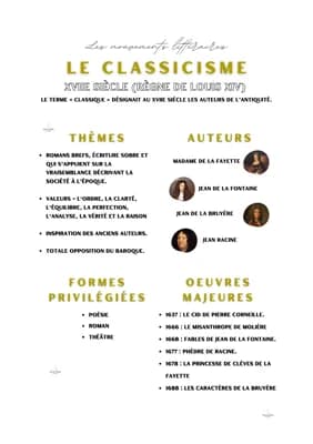 Know Le Classicisme thumbnail