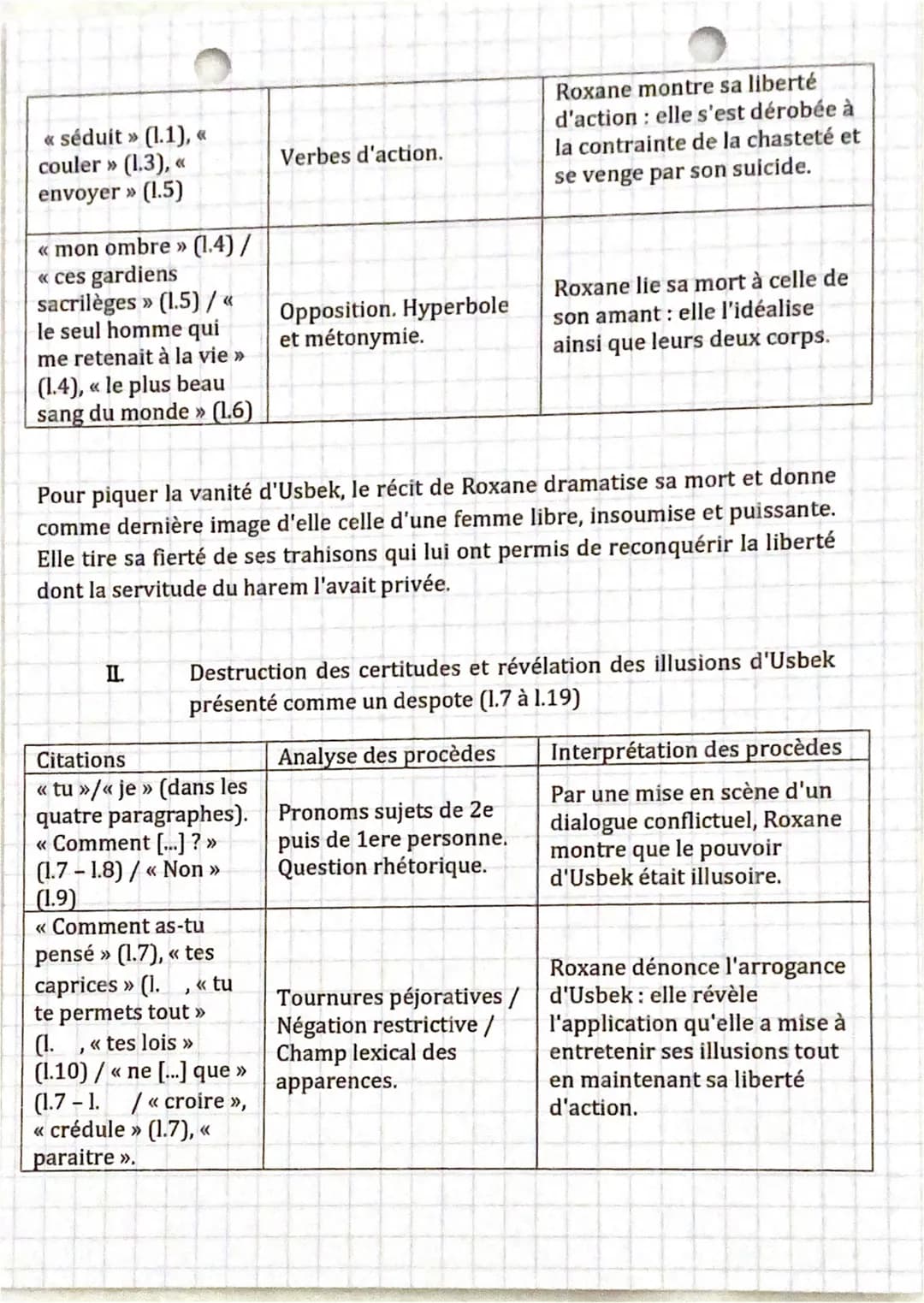 Extrait 5 Lettre 161
Oui, je t'ai trompé ; j'ai séduit tes eunuques; je me suis jouée de ta jalousie; et j'ai su de ton
affreux sérail faire