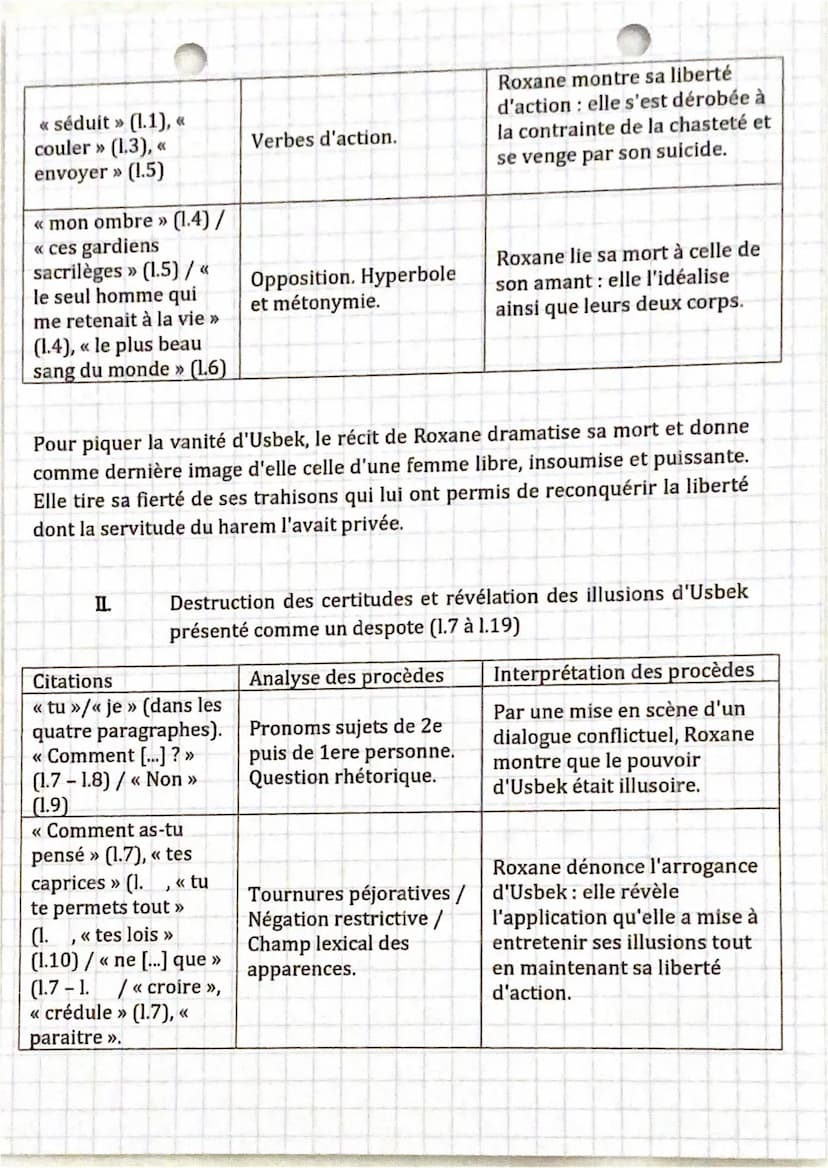Extrait 5 Lettre 161
Oui, je t'ai trompé ; j'ai séduit tes eunuques; je me suis jouée de ta jalousie; et j'ai su de ton
affreux sérail faire