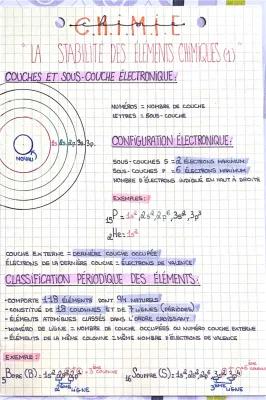 Know La stabilité des éléments chimiques « 1 » thumbnail