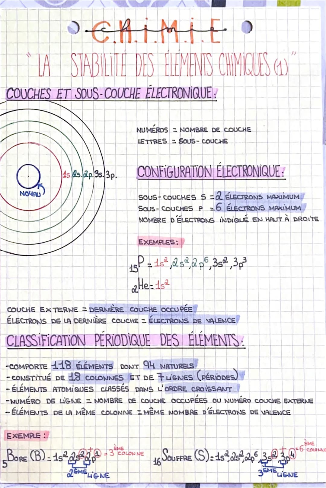 •Chinit
LA STABILITÉ DES ÉLÉMENTS CHIMIQUES (1)
COUCHES ET SOUS-COUCHE ELECTRONIQUE
NOYAU
15.ds.dp.35.3p.
NUMÉROS = NOMBRE DE COUCHE
LETTRES