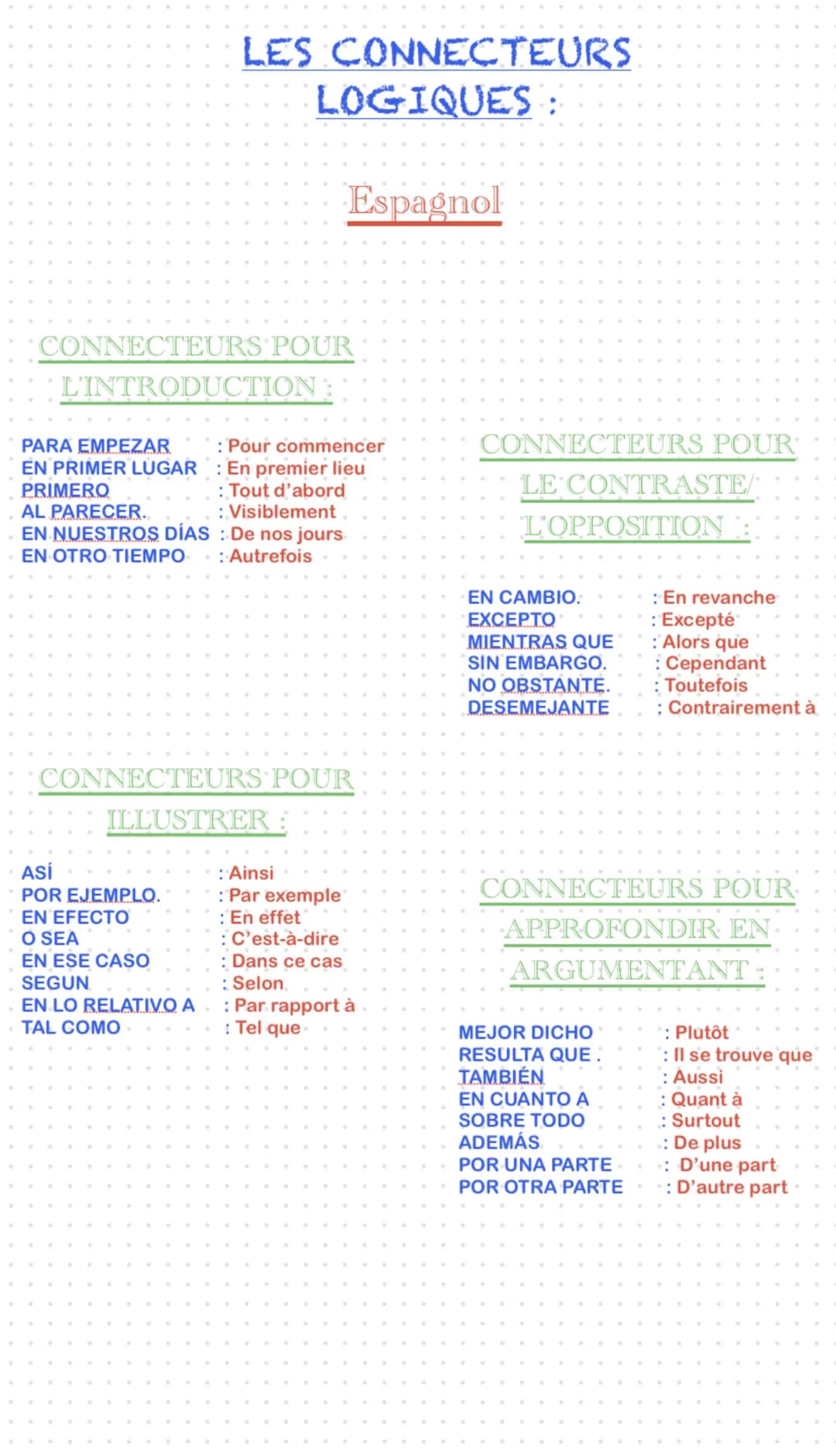 LES CONNECTEURS
LOGIQUES
CONNECTEURS POUR
L'INTRODUCTION:
PARA EMPEZAR
EN PRIMER LUGAR
PRIMERO
: Pour commencer
: En premier lieu
: Tout d'a