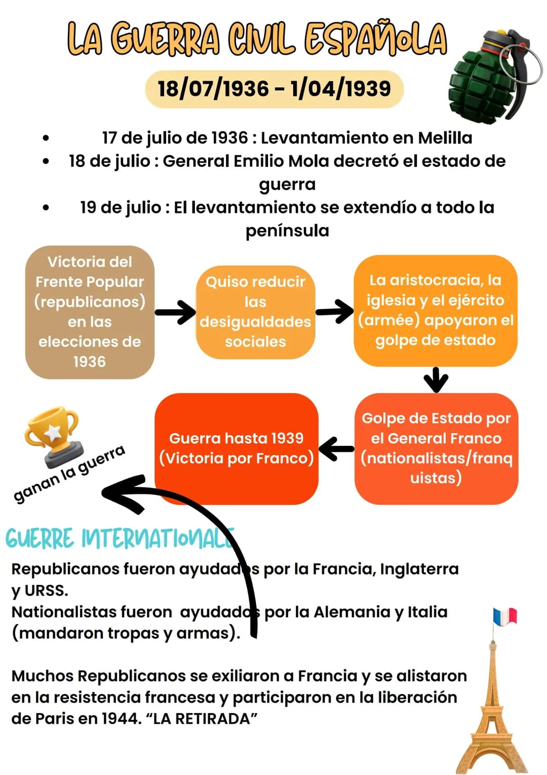 Cómo la Guerra Civil Española Afectó a los Refugiados y el Rol de los Españoles en la Liberación de París 1944