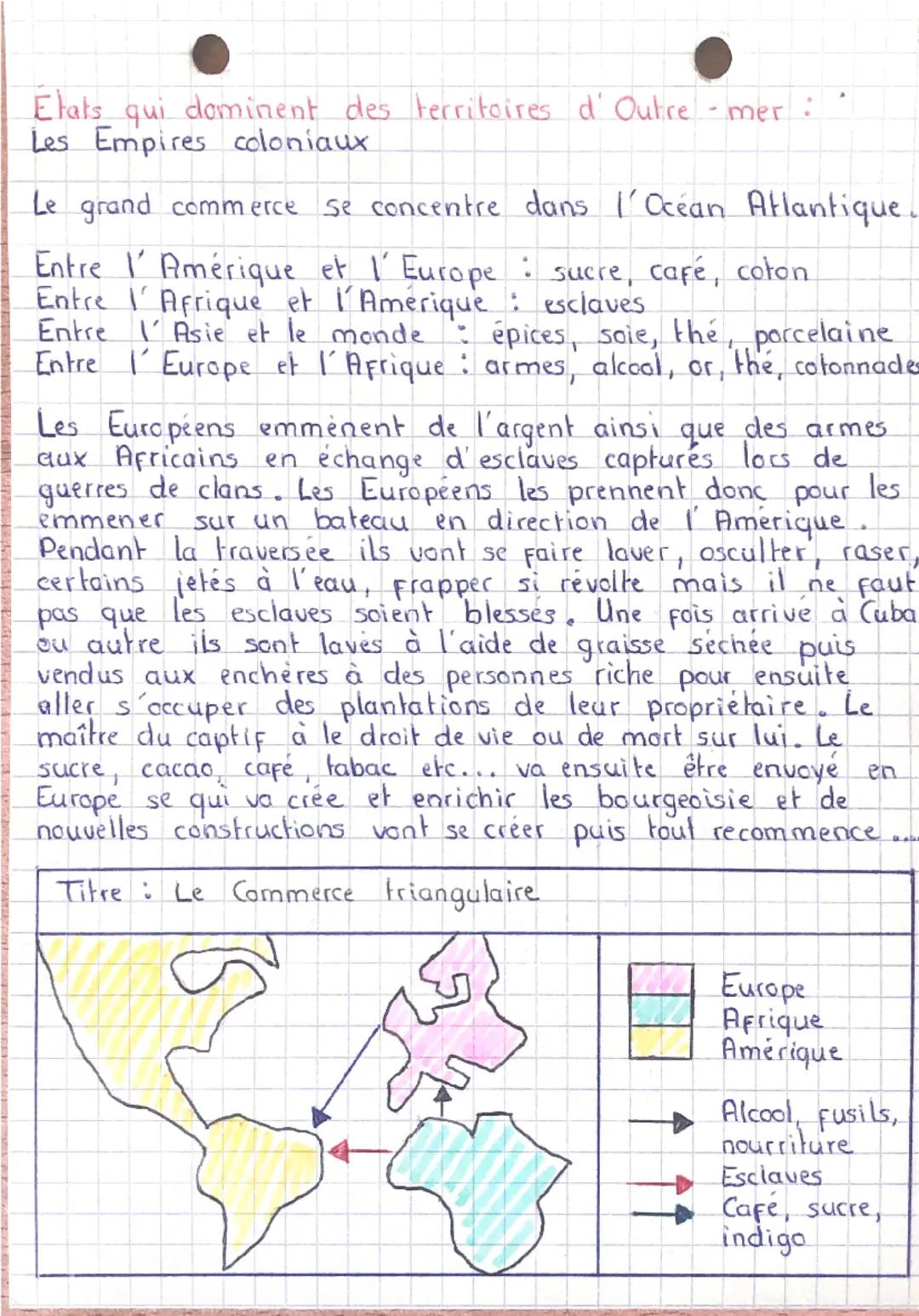 --- OCR Start ---
Traite negrière :
17
Un grand commerce international existe entre l'Europe
et le monde
Colonie : Territoire dominé par une