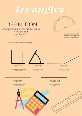 Know les différents types d’angle  thumbnail