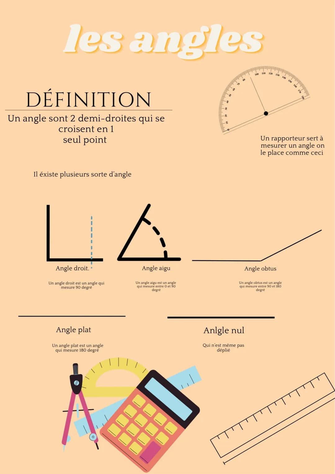 les angles
DÉFINITION
Un angle sont 2 demi-droites qui se
croisent en 1
seul point
Il éxiste plusieurs sorte d'angle
Angle droit. -
Un angle