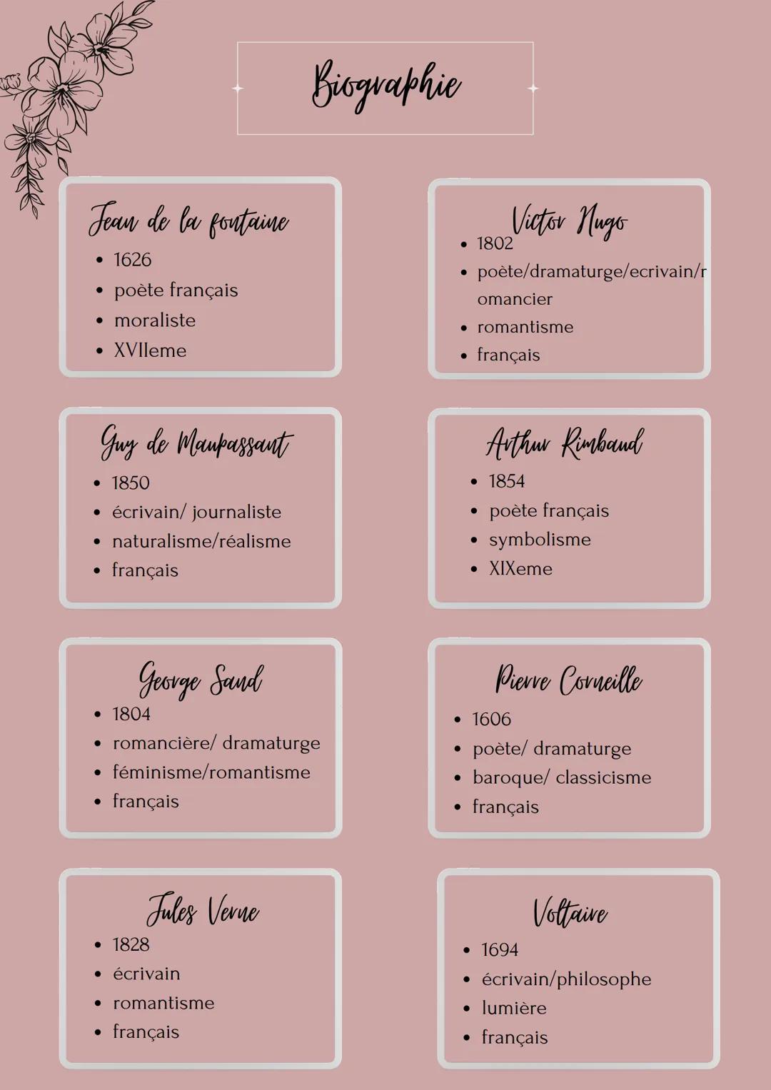 Biographie auteur bac français 