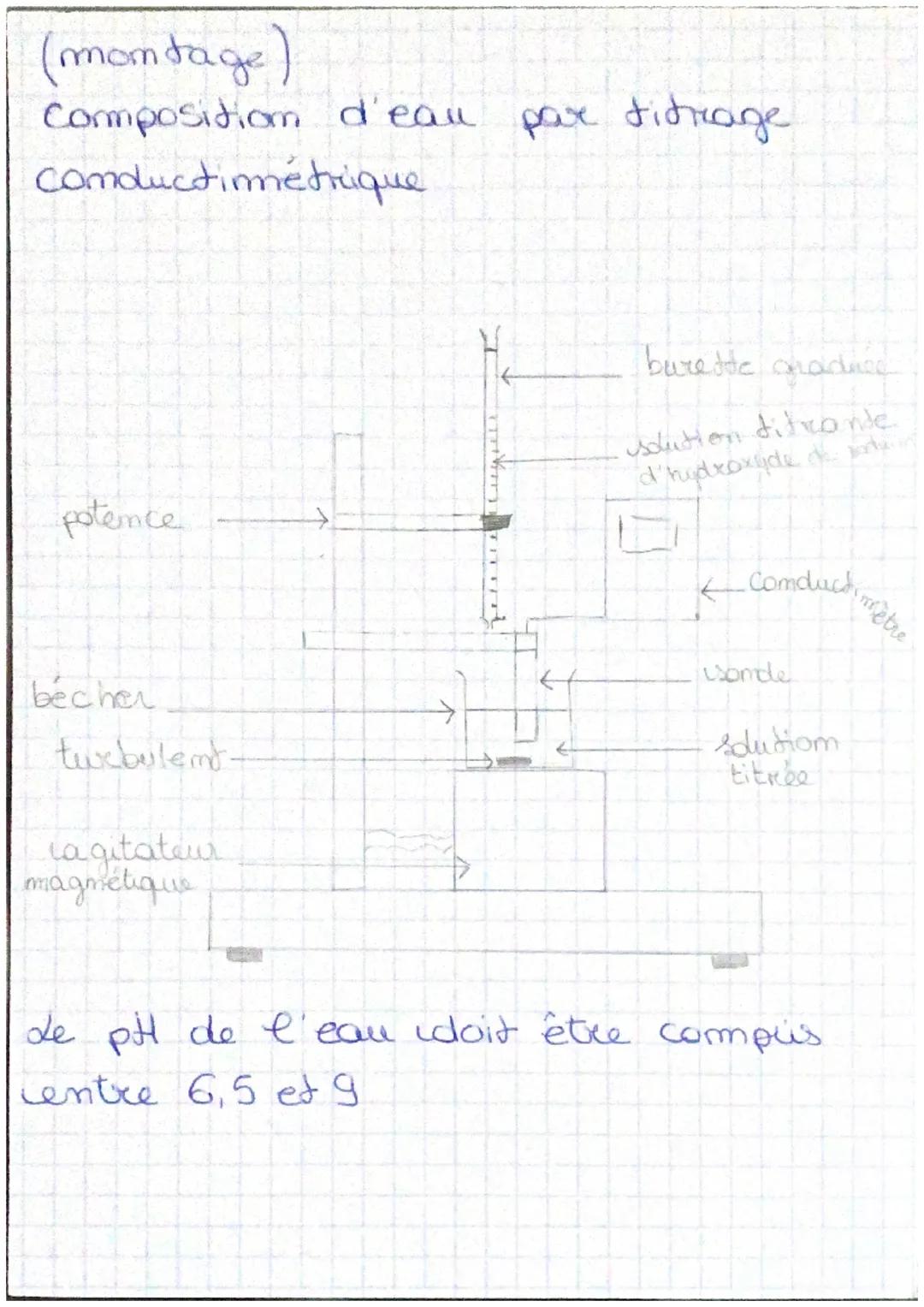 # Physique-Chimie

La qualité de l'eau

I- La solubilité des substances.
nomiques dans l'eau

1) d'eau um solvamt polaure

d'eau la pour for