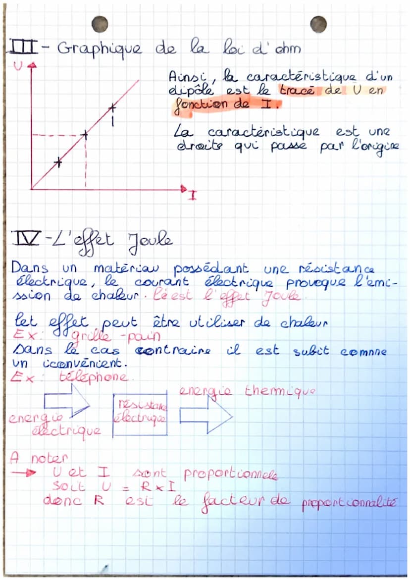 I - La résistance électrique.
Il s'agit d'une grandeur physique note R et
Junité chm de symbole
h
a pour
Le symbole normalisé est:
PHYSIQUE 