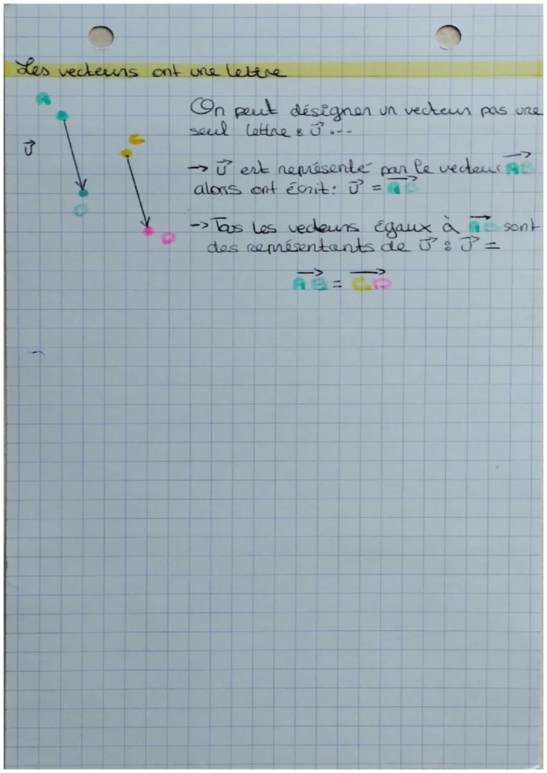 notions
Définitions
Représentation :
vecteurs
A
GA
4
AB
→ A deux points distincts A et B on peut associer le
vecteur AB et le vecteun BA.
> 
