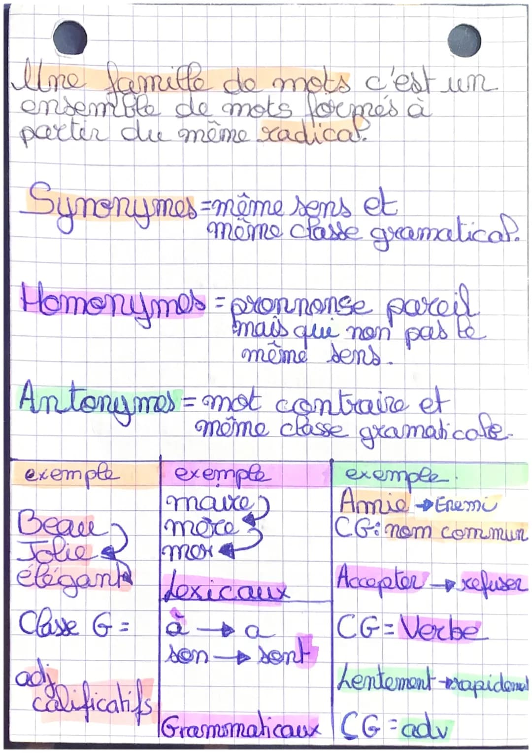 Francais
La polysémie d'un mot:
-Certains mots n'ont qu'un sew sens:
• parapluie
chaussure
•avion...
- D'autre mots ont plusieurs sens. Dans