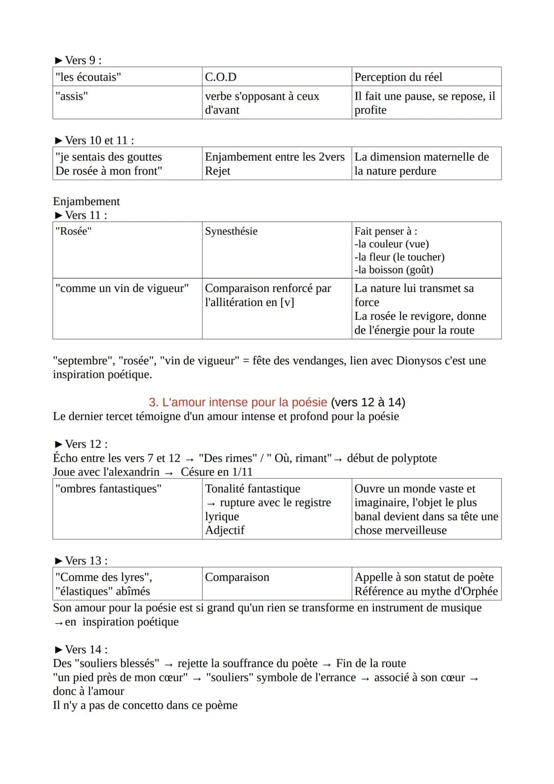 Les Mémoires d'une âme
Ma Bohême de Rimbaud
Je m'en allais, les poings dans mes poches crevées ;
Mon paletot aussi devenait idéal ;
J'allais