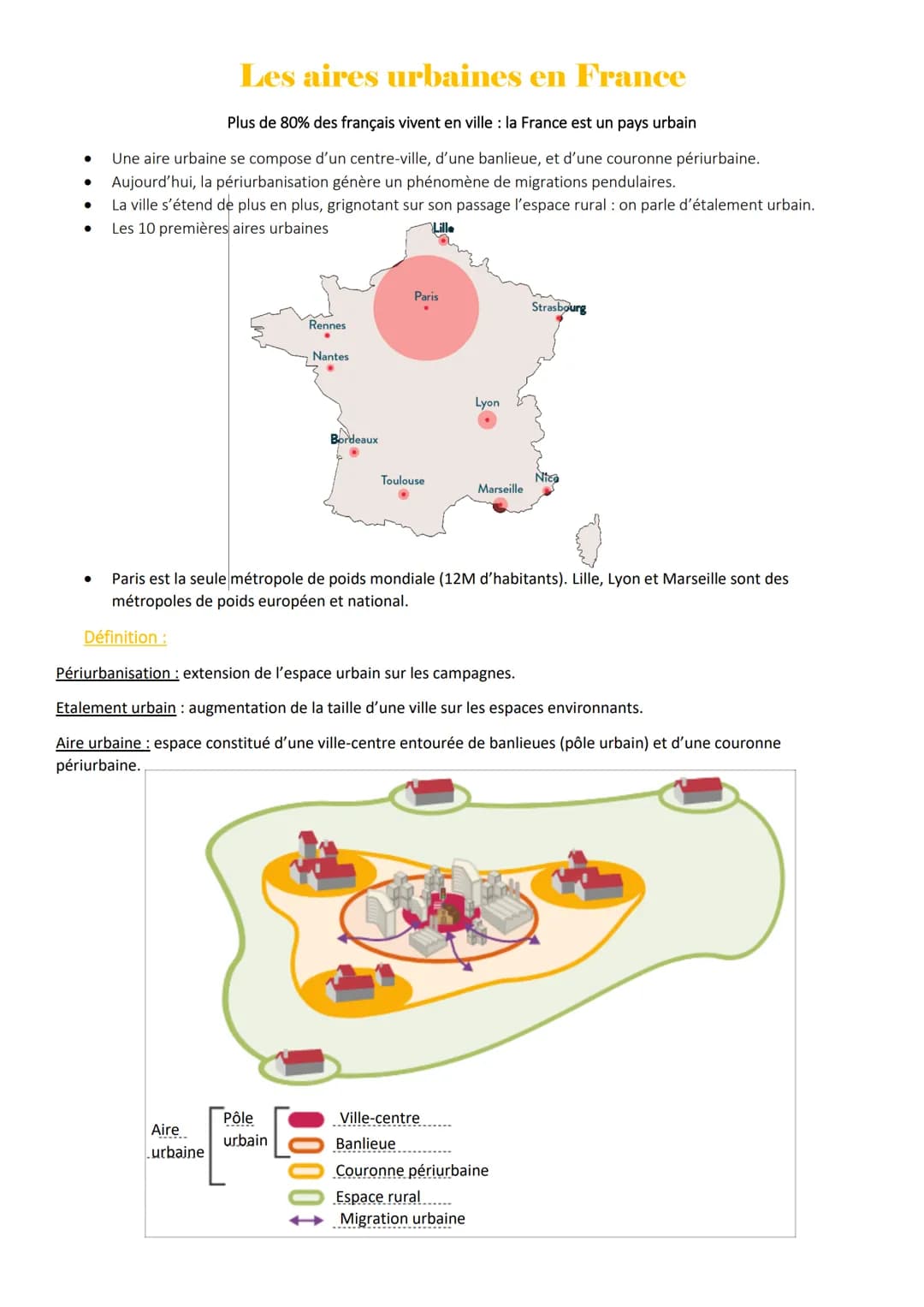 Les aires urbaines en France
Plus de 80% des français vivent en ville : la France est un pays urbain
Une aire urbaine se compose d'un centre