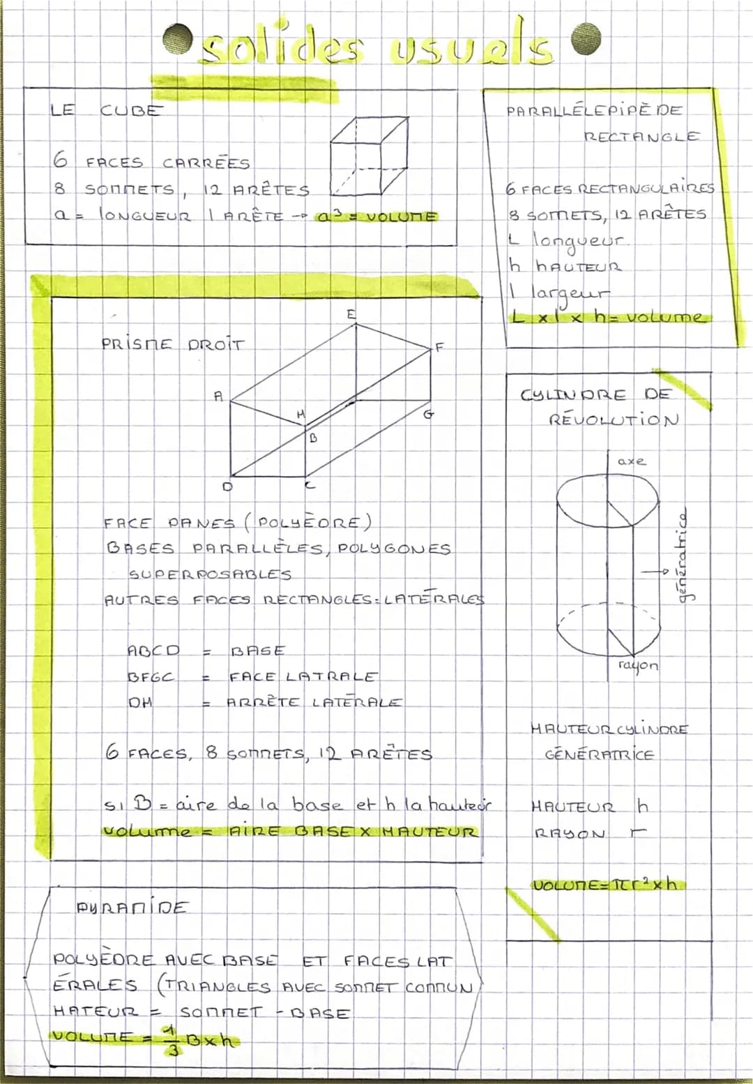 LE CUBE
6 FACES
CARREES
8 SONNETS, 12 ARÊTES
a = LONGUEUR L ARÊTE
PRISME DROIT
solides usuels
A B C D
BFGC
D.H
PYRAMIDE
A
VOLUME =
D
Tr
TV
-