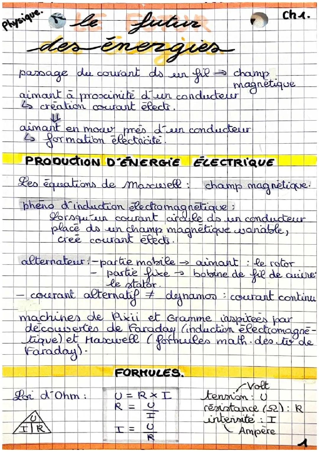 Le futur des énergies 